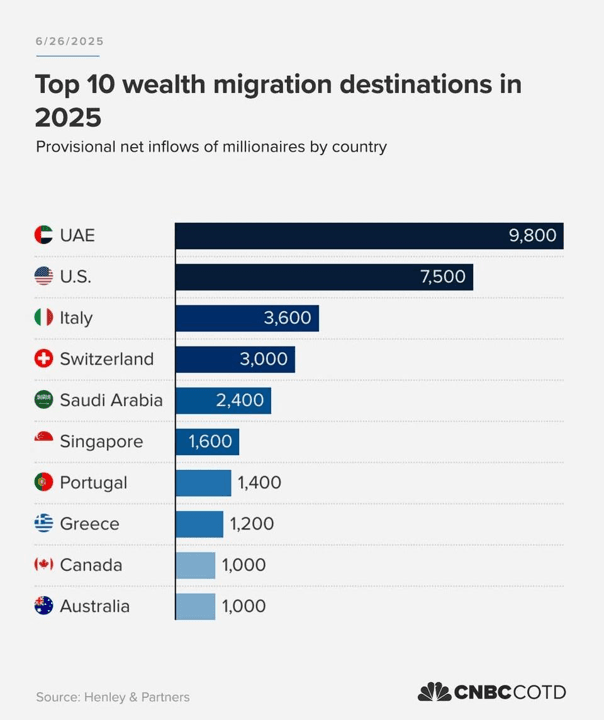 emigration-to-portugal-2025 emigration-to-portugal-2025