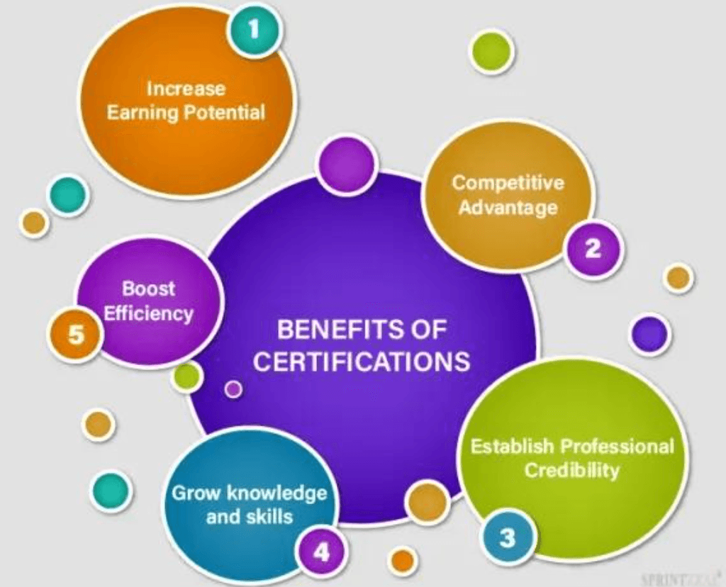 it certification