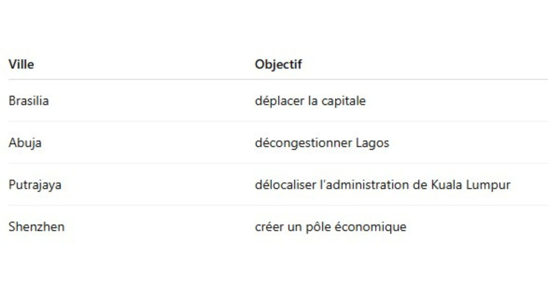 strategie pour decongestionner dakar avec diamniadio