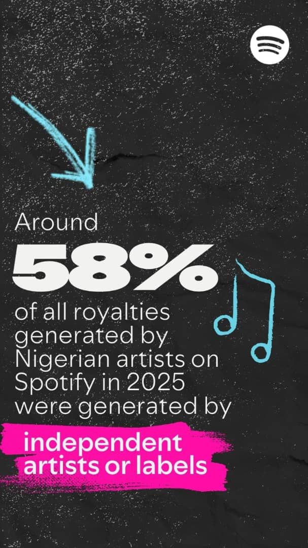 nigerian music nigerian music