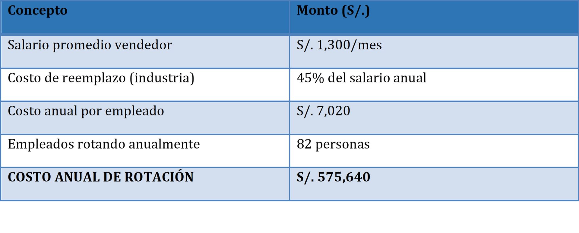 supermercado experiencia cliente