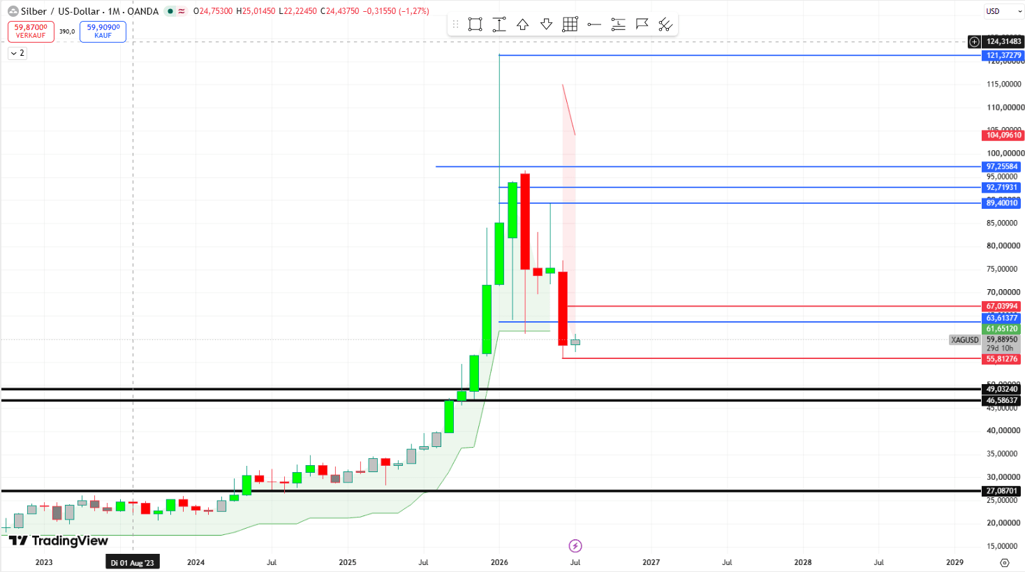 silver market analysis silver market analysis