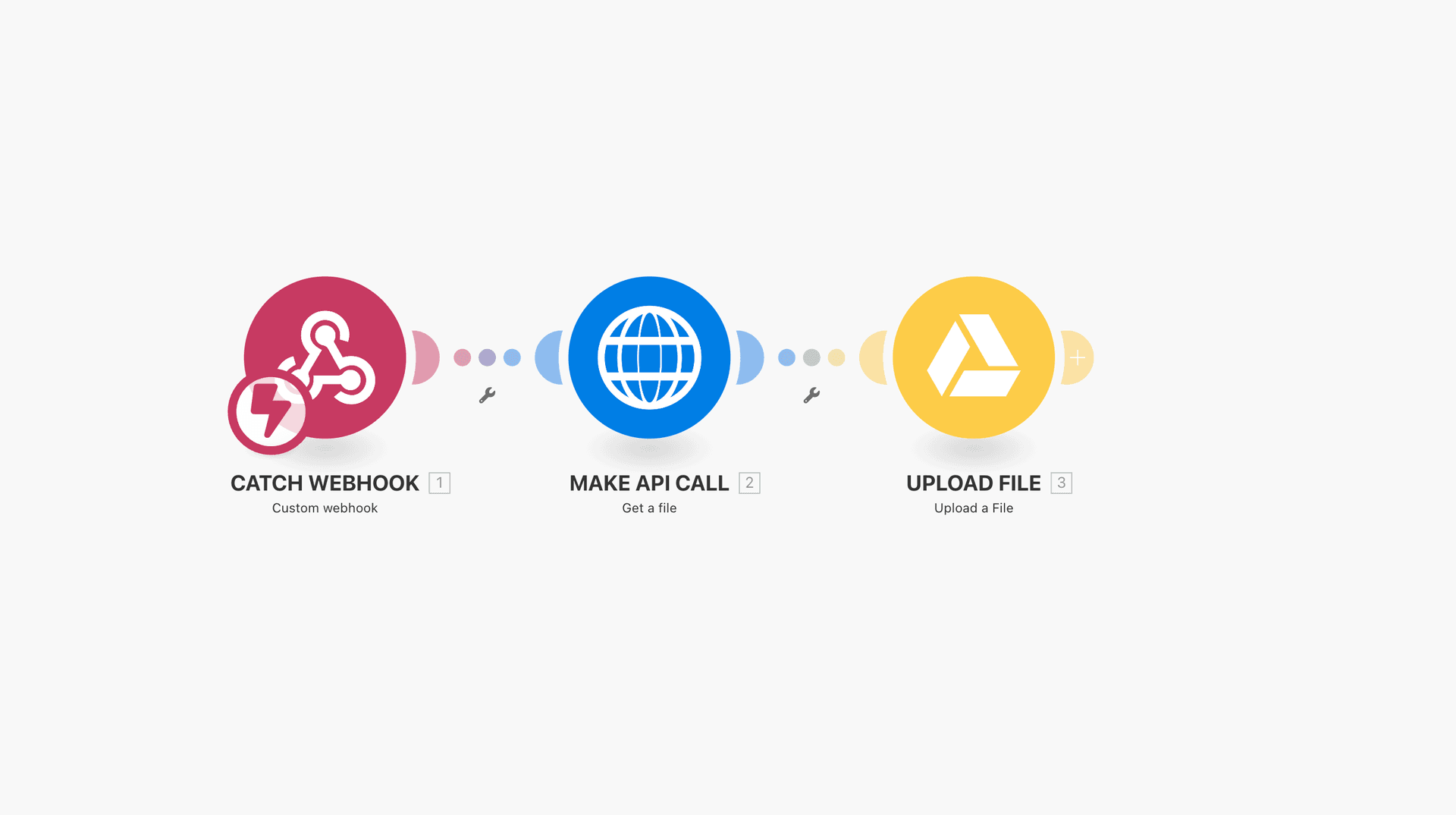 Make.com scenario using webhook module http module and google drive upload file module Make.com scenario using webhook module http module and google drive upload file module