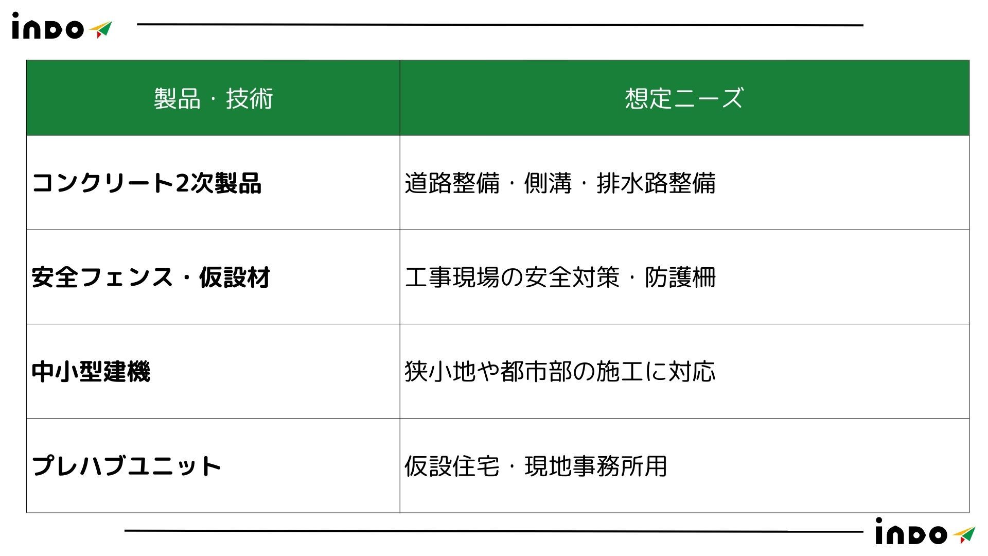 日本　インド　可能性, 日本　インド　ニーズ, インド　インフラ, インド　安全, インド　住宅