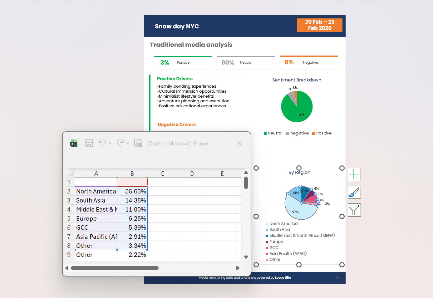 Reporting, Reimagined: Introducing Locus Elite Reports