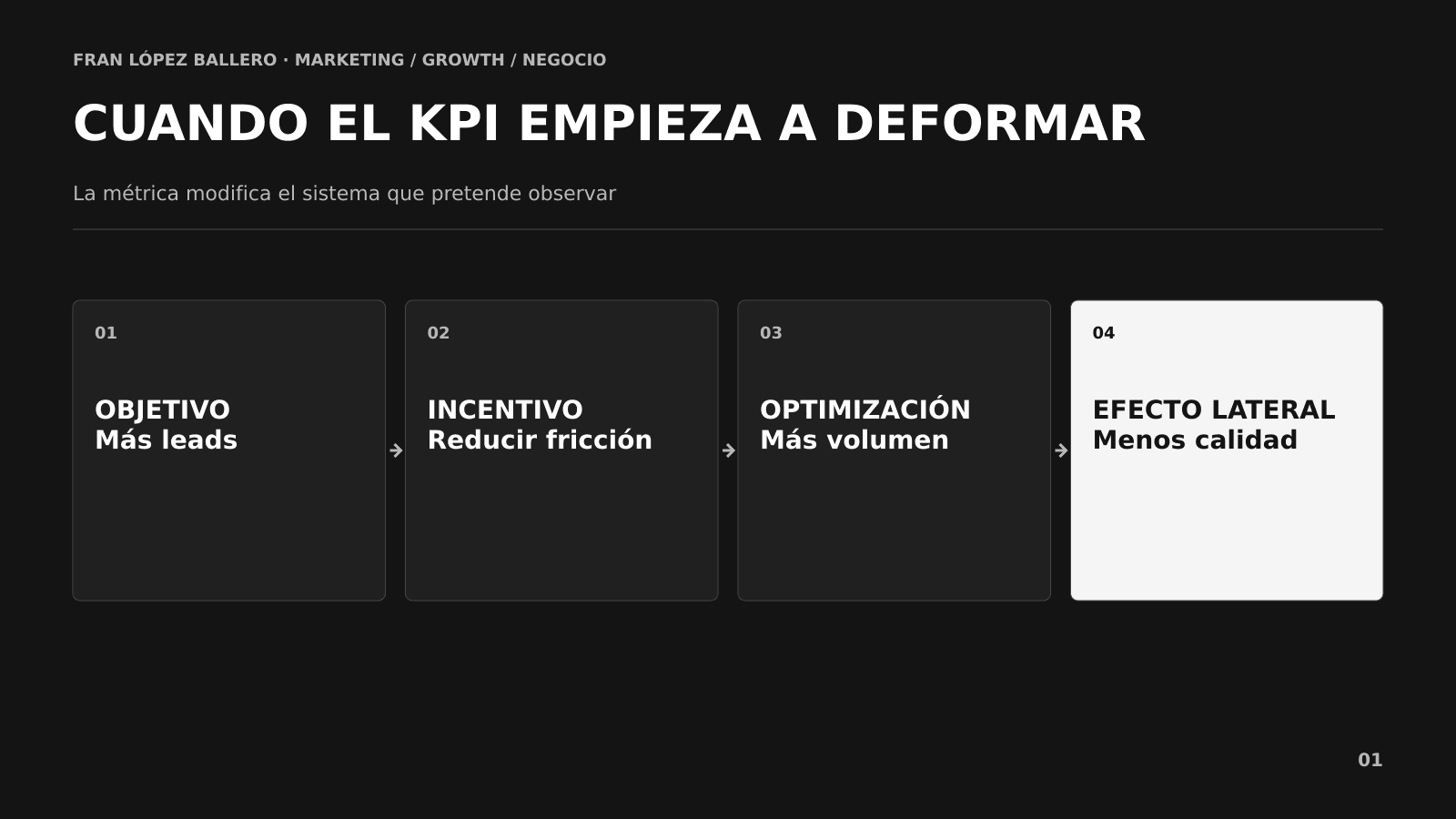 Ley de Goodhart aplicada a leads, ROAS, conversión y métricas de Marketing Ley de Goodhart aplicada a leads, ROAS, conversión y métricas de Marketing
