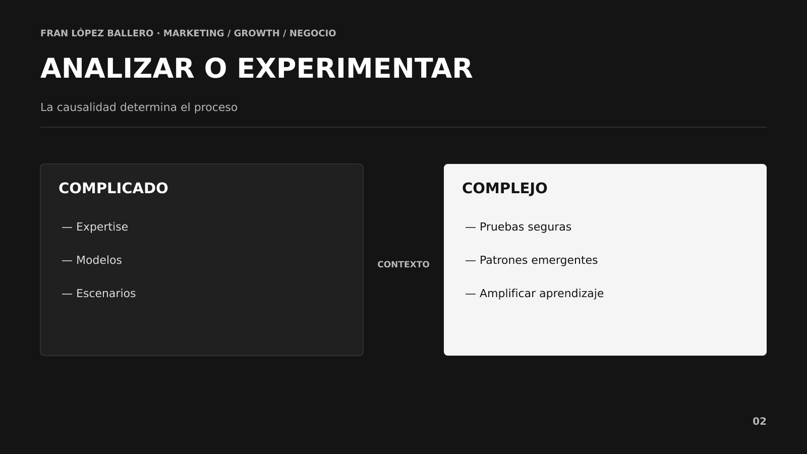 Métodos de decisión de Marketing según el dominio de incertidumbre de Cynefin Métodos de decisión de Marketing según el dominio de incertidumbre de Cynefin