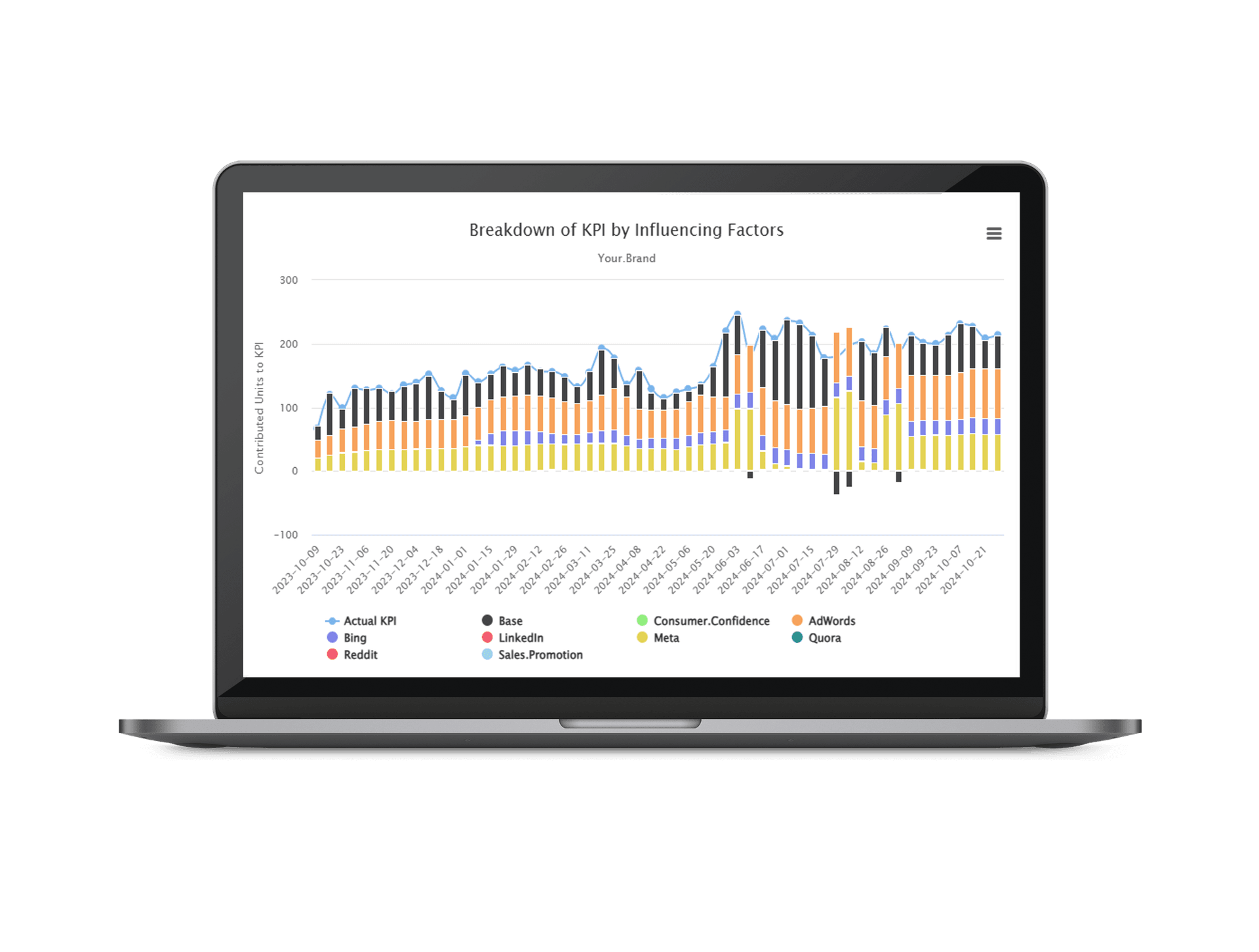 With Minute MMM, our self-service tool, you can get actionable results in minutes—not days or weeks. Fast, simple, and powerful With Minute MMM, our self-service tool, you can get actionable results in minutes—not days or weeks. Fast, simple, and powerful