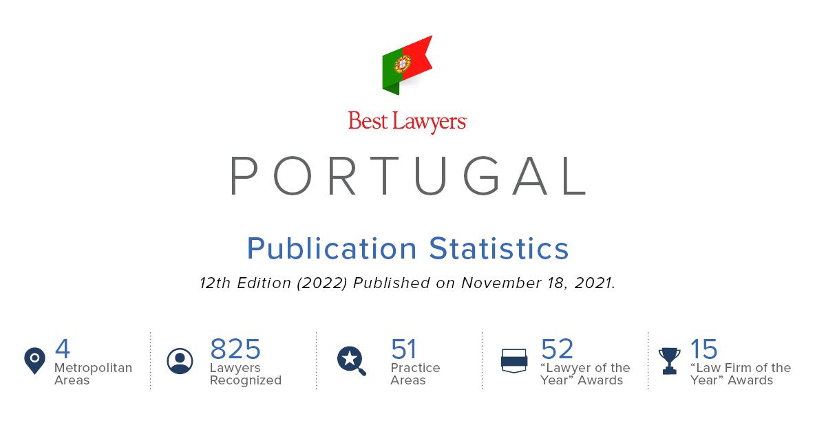 lawyer credentials