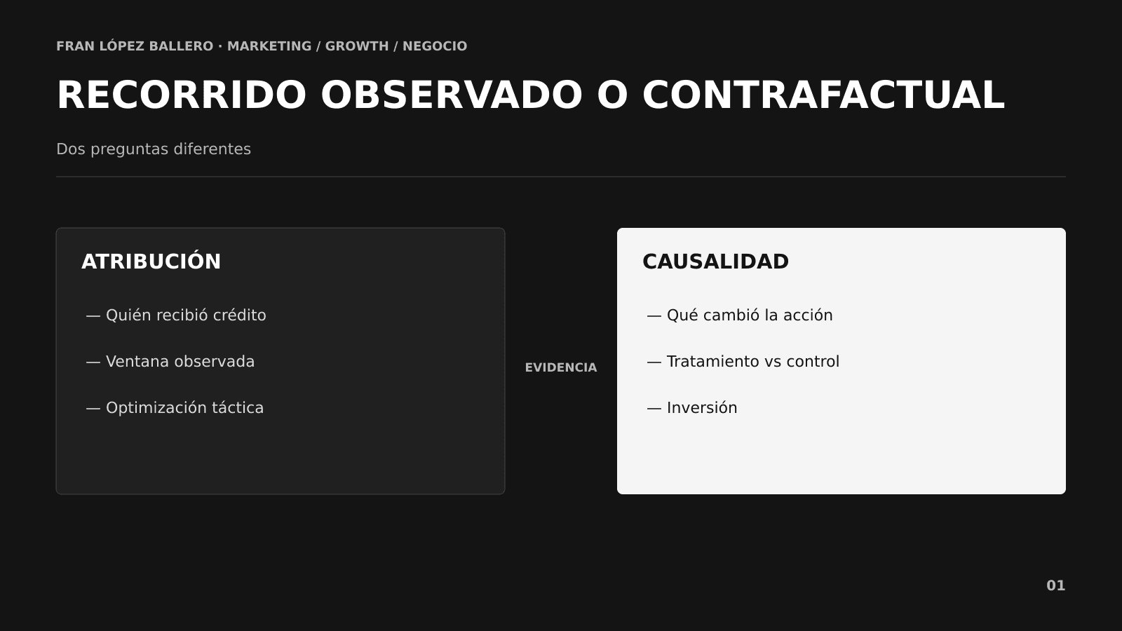 Comparativa de atribución y causalidad mediante un contrafactual de tratamiento y control Comparativa de atribución y causalidad mediante un contrafactual de tratamiento y control