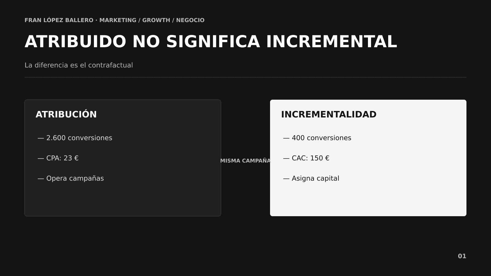 Diferencia entre conversiones atribuidas y ventas incrementales causadas por Marketing