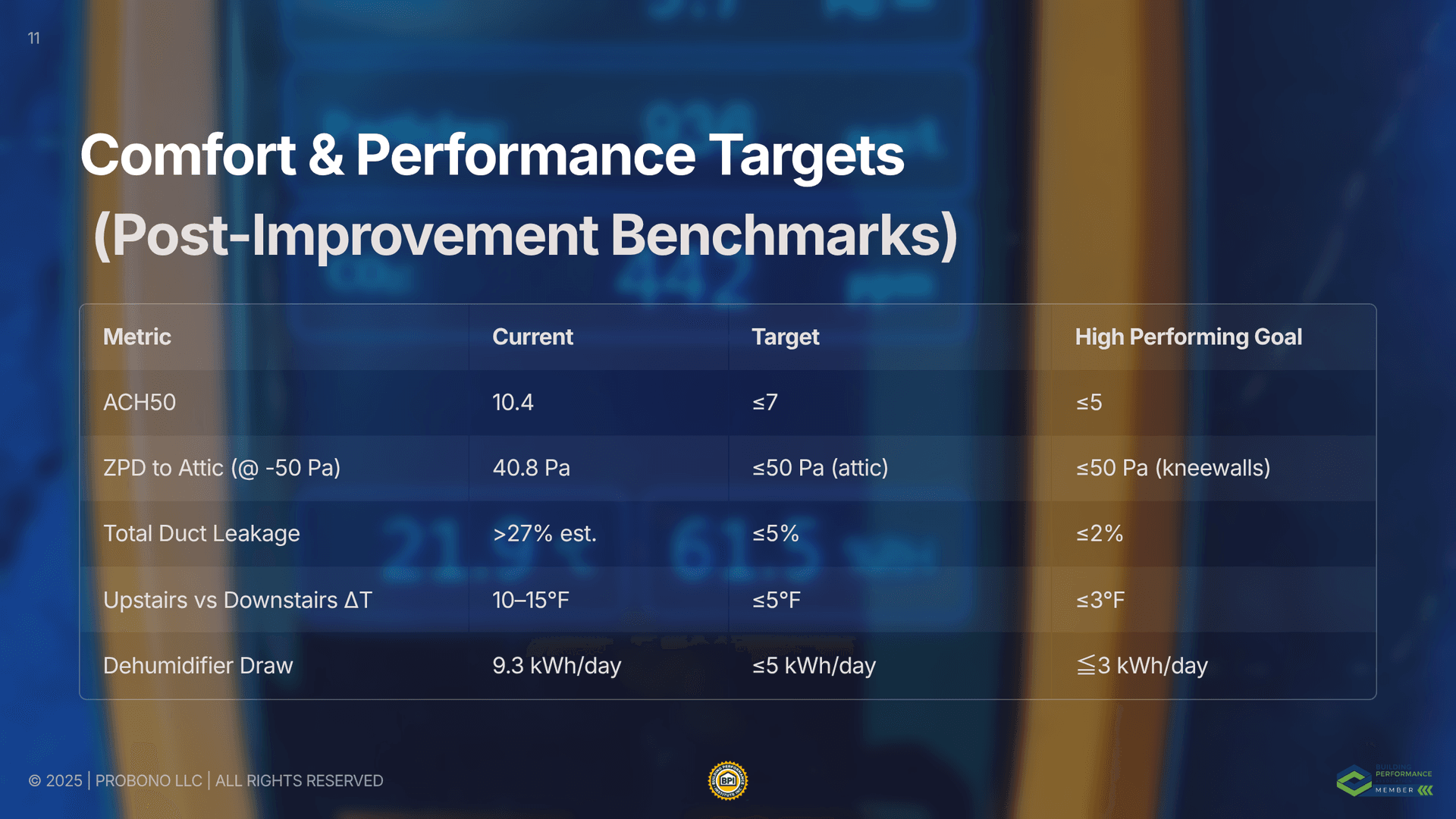 A detailed guide to preparing for a home energy audit in the Lehigh Valley. See how blower door testing, insulation evaluations, pressure mapping, and your usage history combine to create a complete performance profile. A detailed guide to preparing for a home energy audit in the Lehigh Valley. See how blower door testing, insulation evaluations, pressure mapping, and your usage history combine to create a complete performance profile.