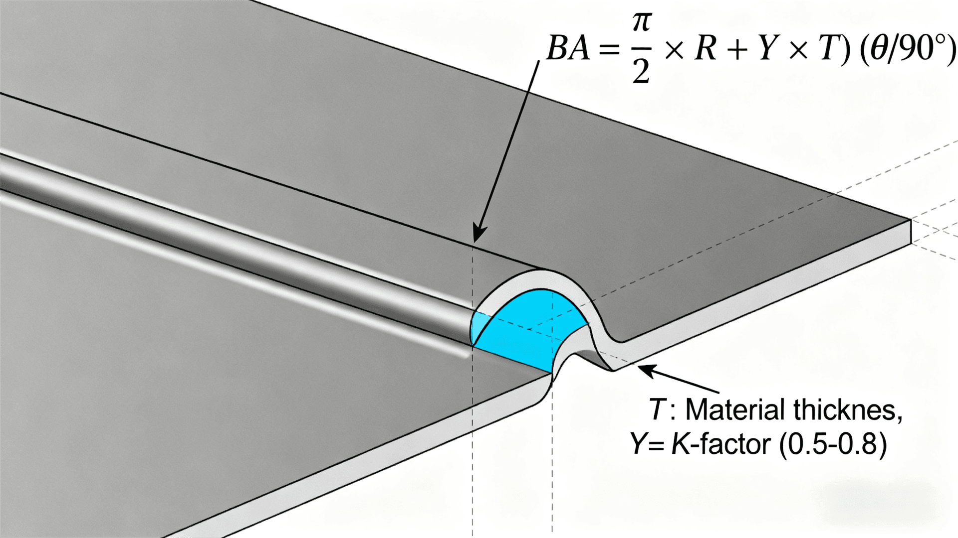 Comparing material properties Comparing material properties