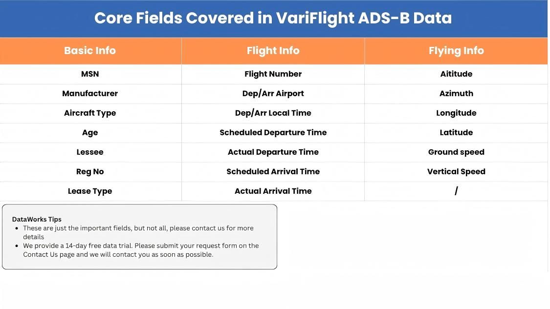 ADS-B aircraft Data ADS-B aircraft Data