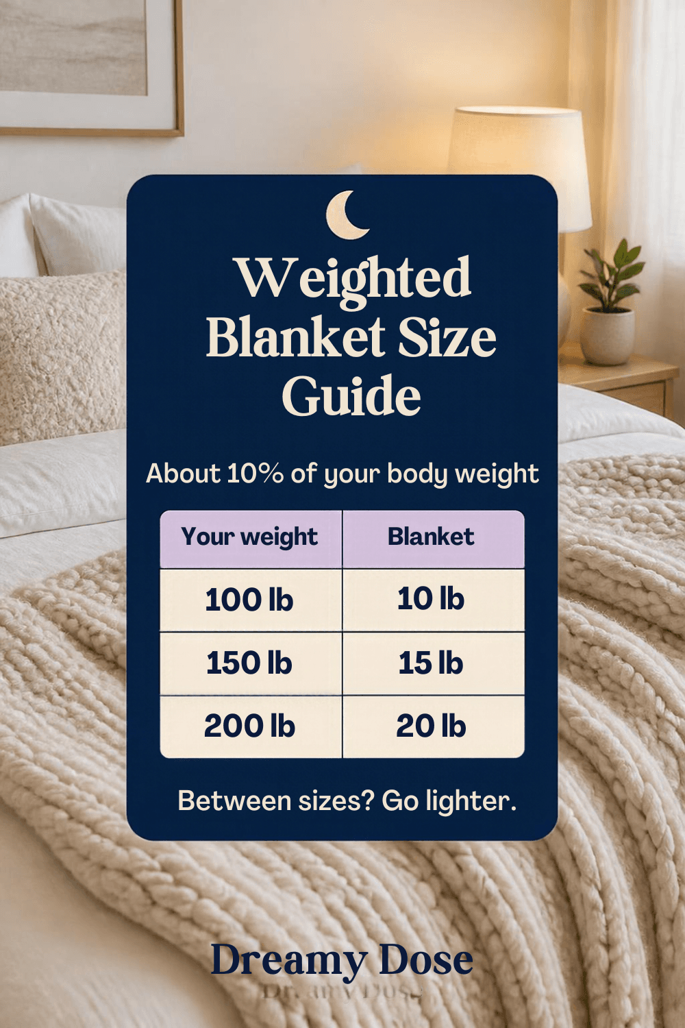 Weighted blanket weight guide by body weight
