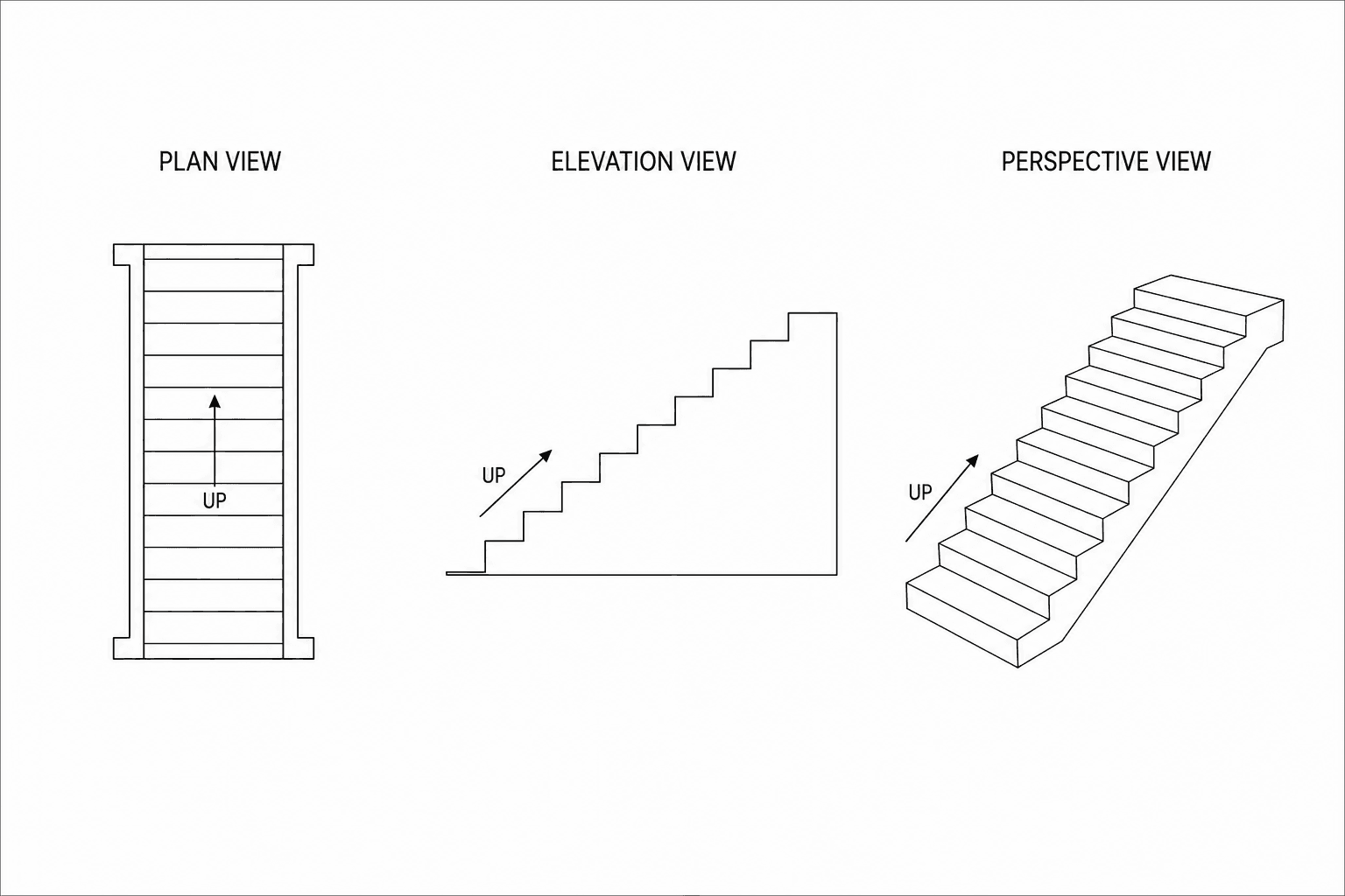 Stair Representation