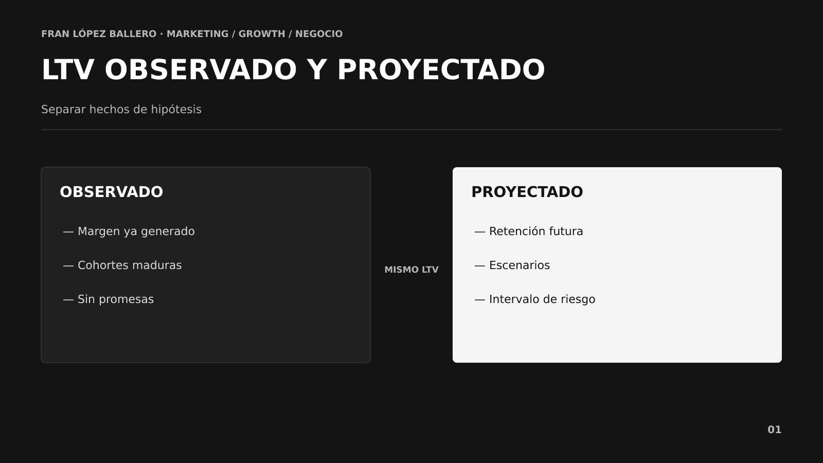 Modelo de LTV que separa margen observado, valor proyectado y escenarios de incertidumbre Modelo de LTV que separa margen observado, valor proyectado y escenarios de incertidumbre