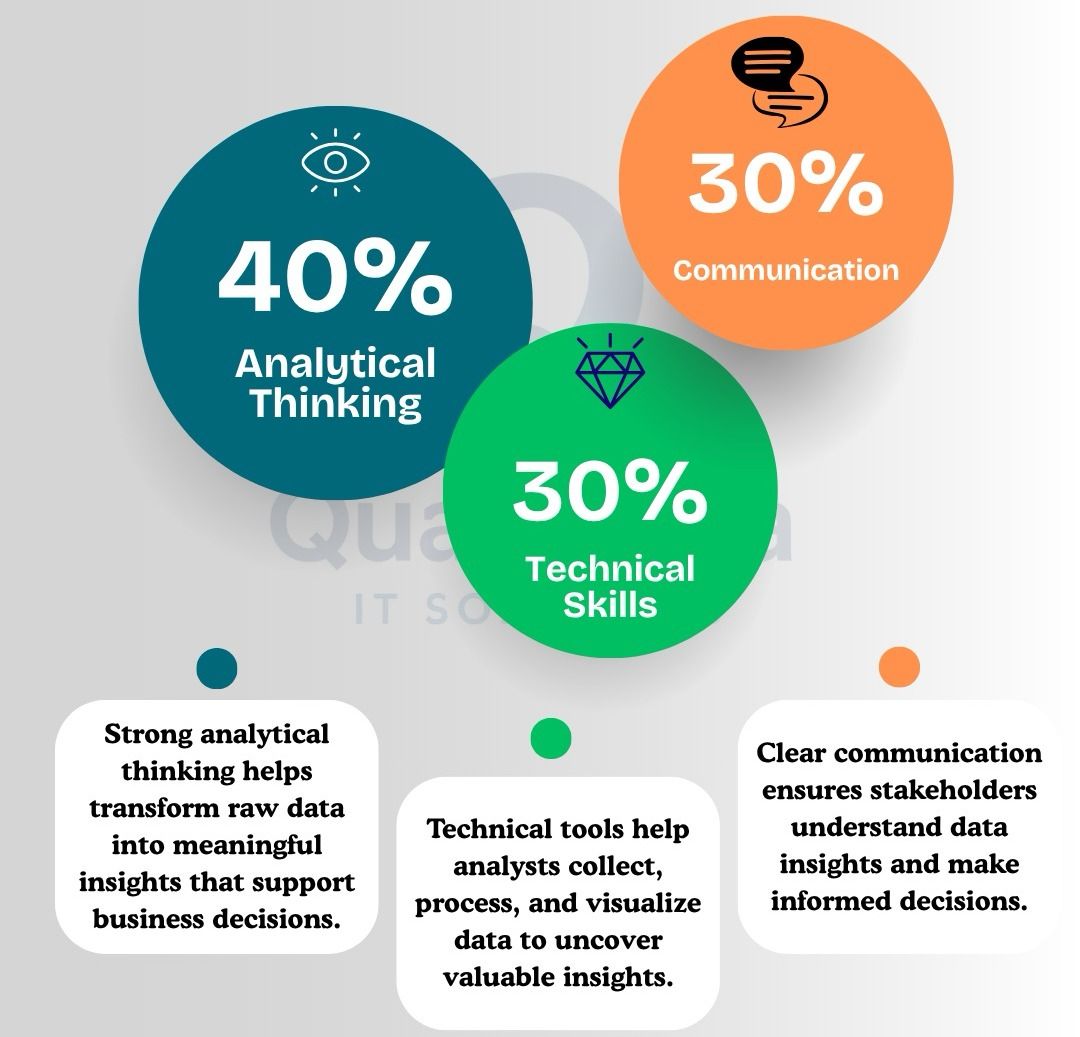 data analyst data analyst