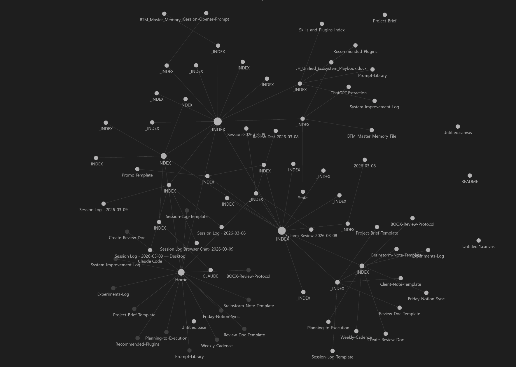 The AI memory system — interconnected knowledge graph