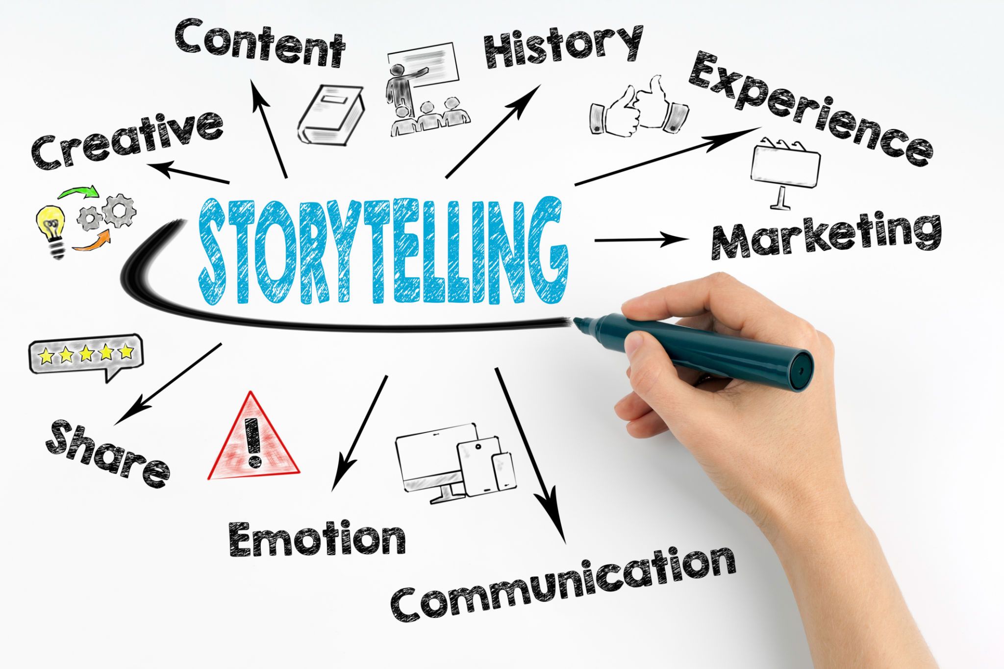 storytelling advertising