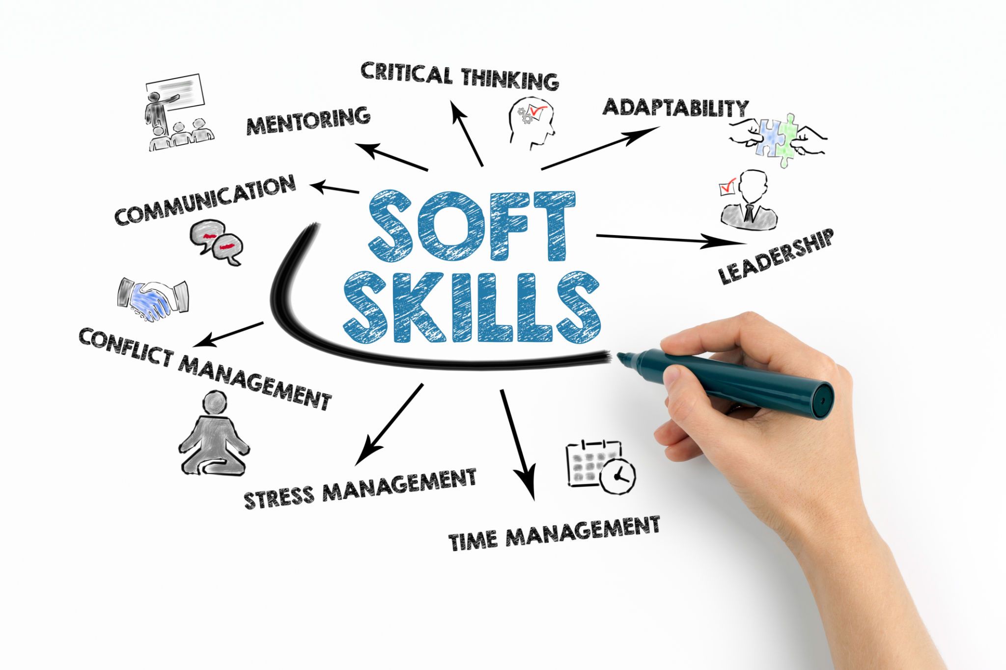soft skills