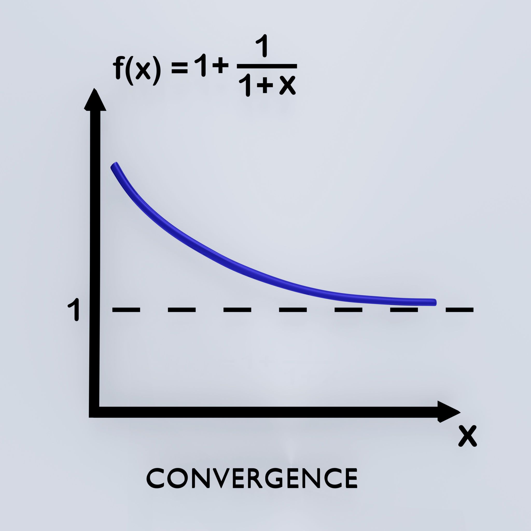 overfitting graph