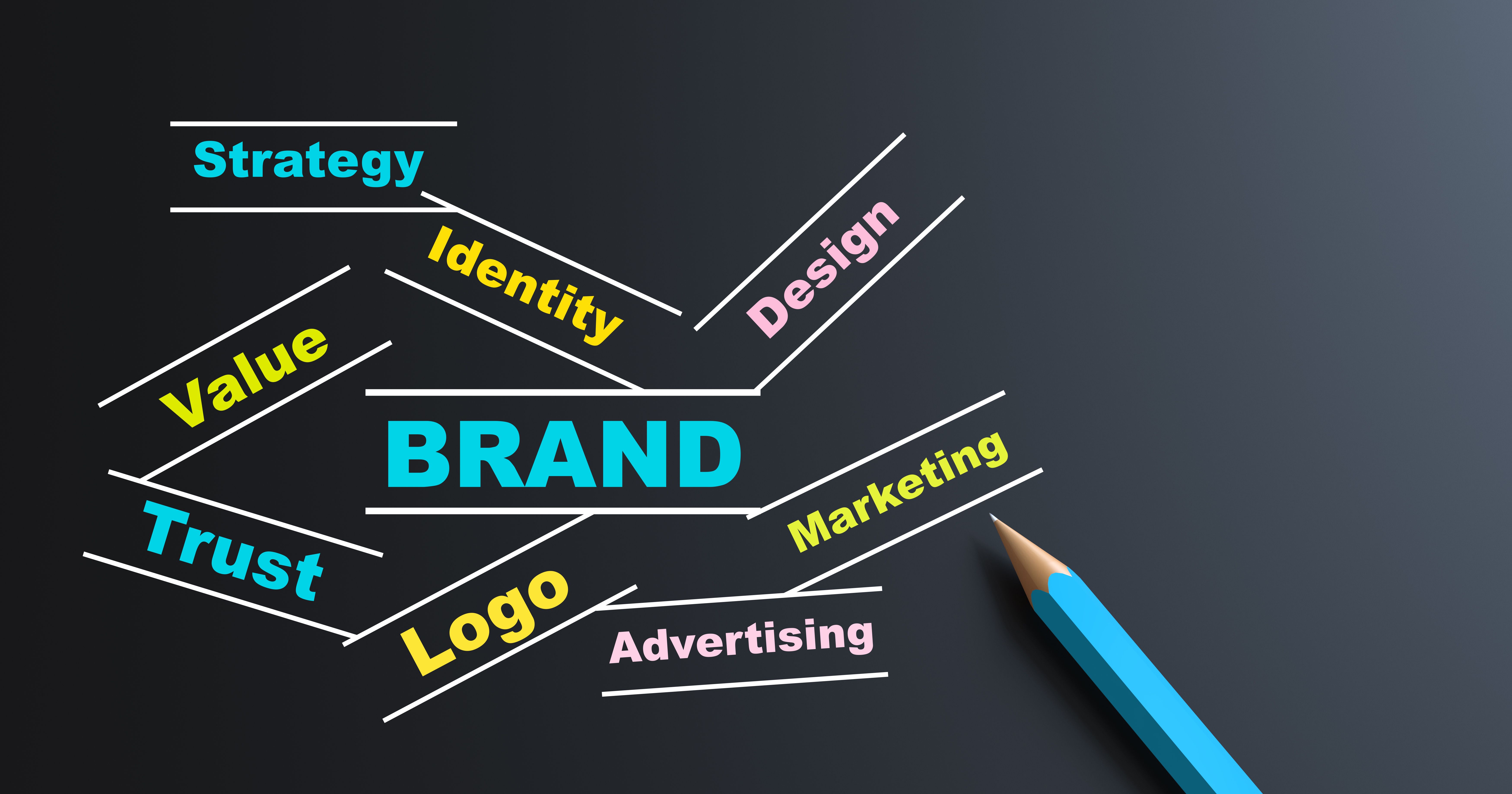 beauty brand strategy