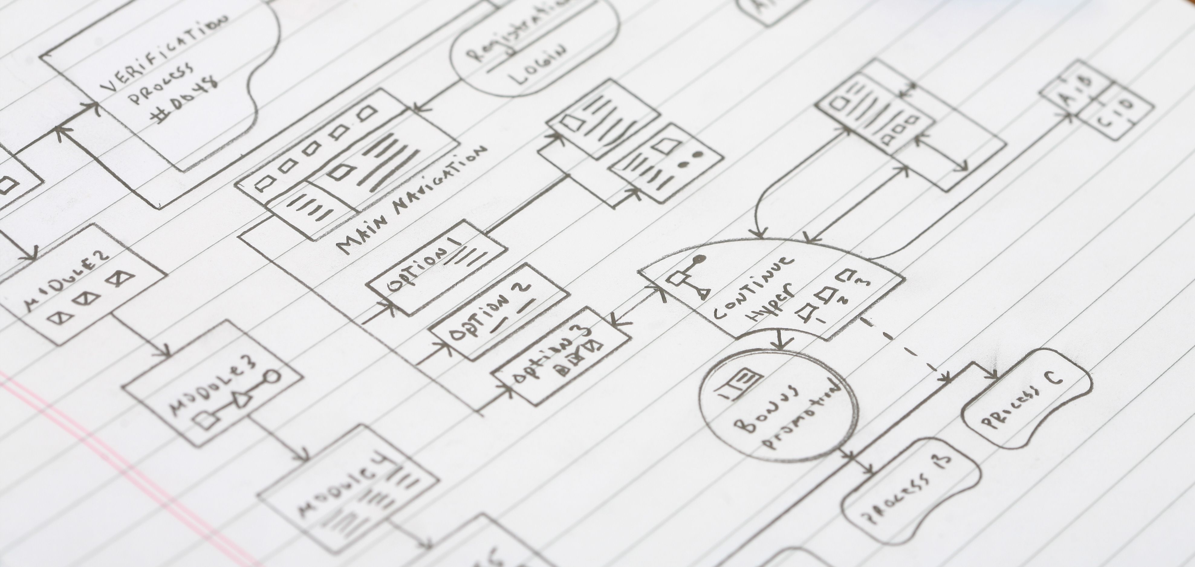 instructional design diagram