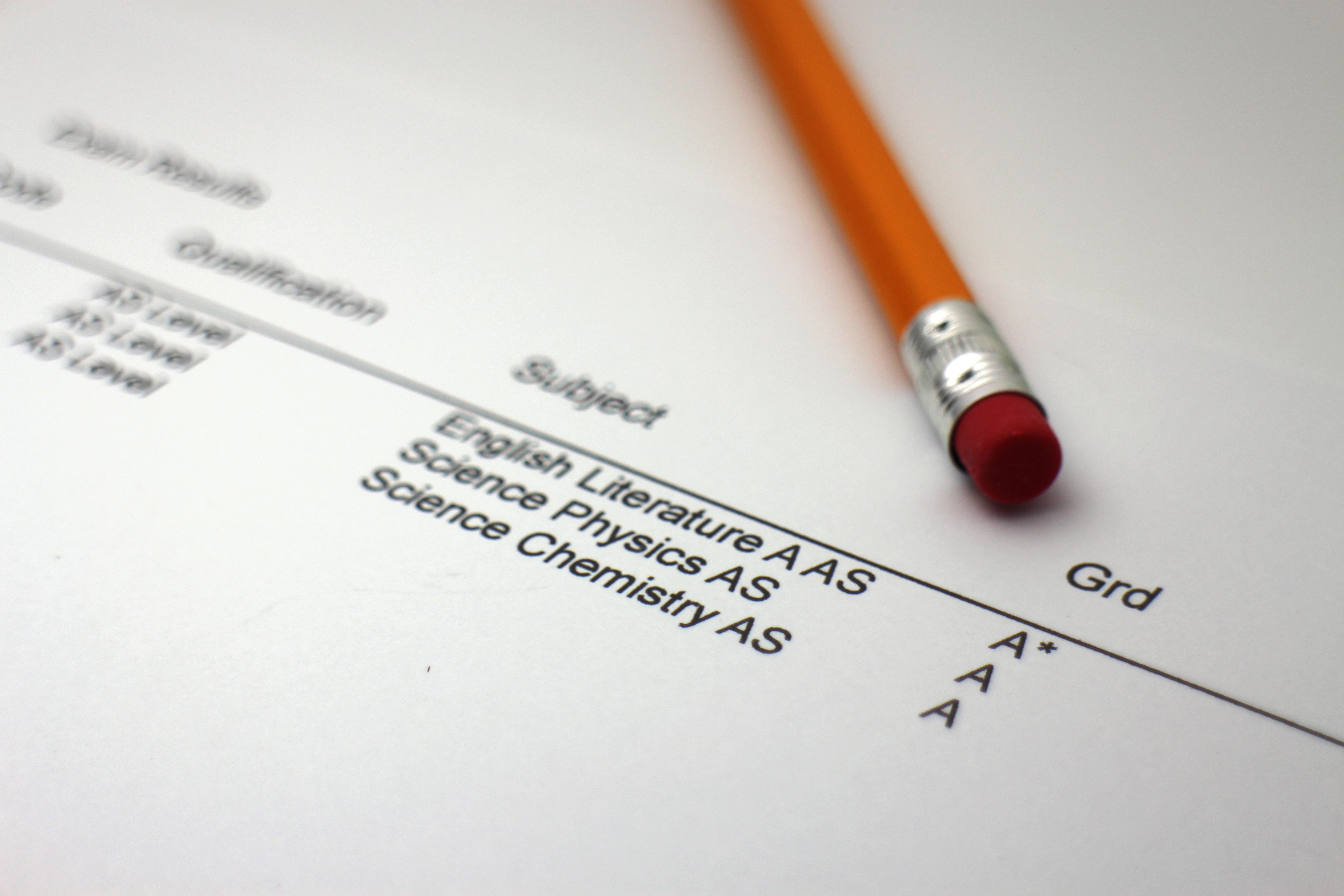 analyzing test results