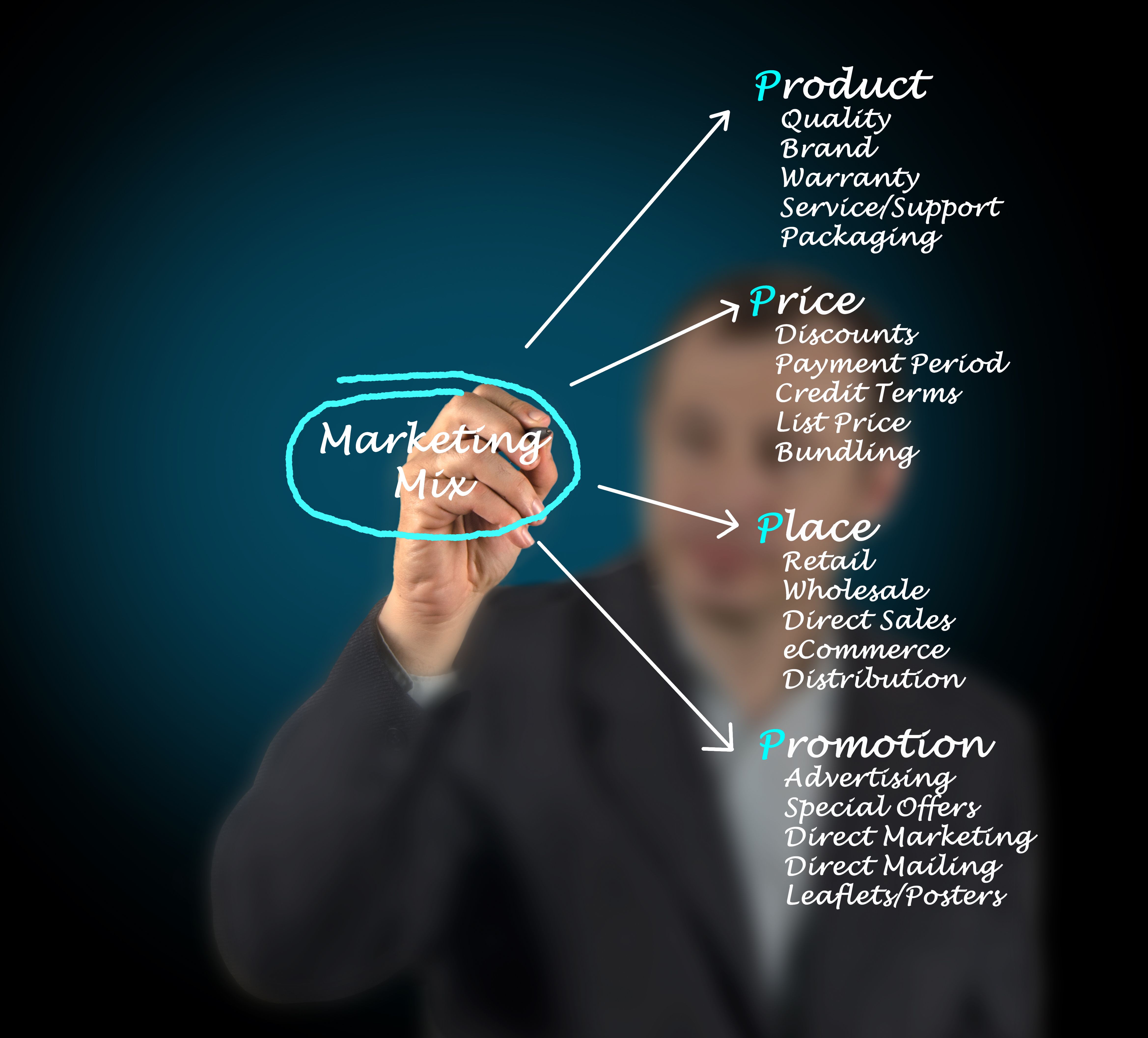 Marketing mix Marketing mix