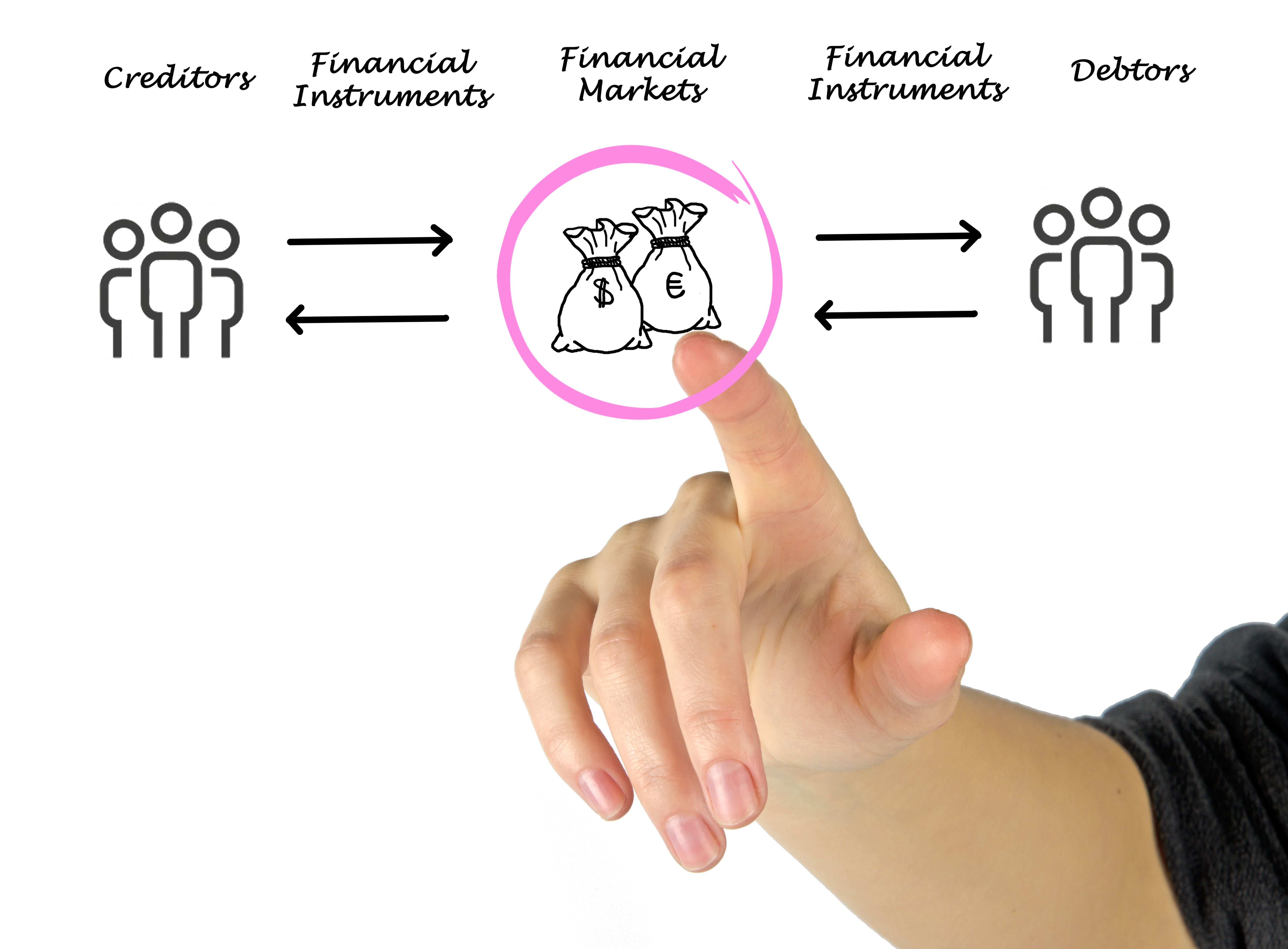 tokenisation diagram
