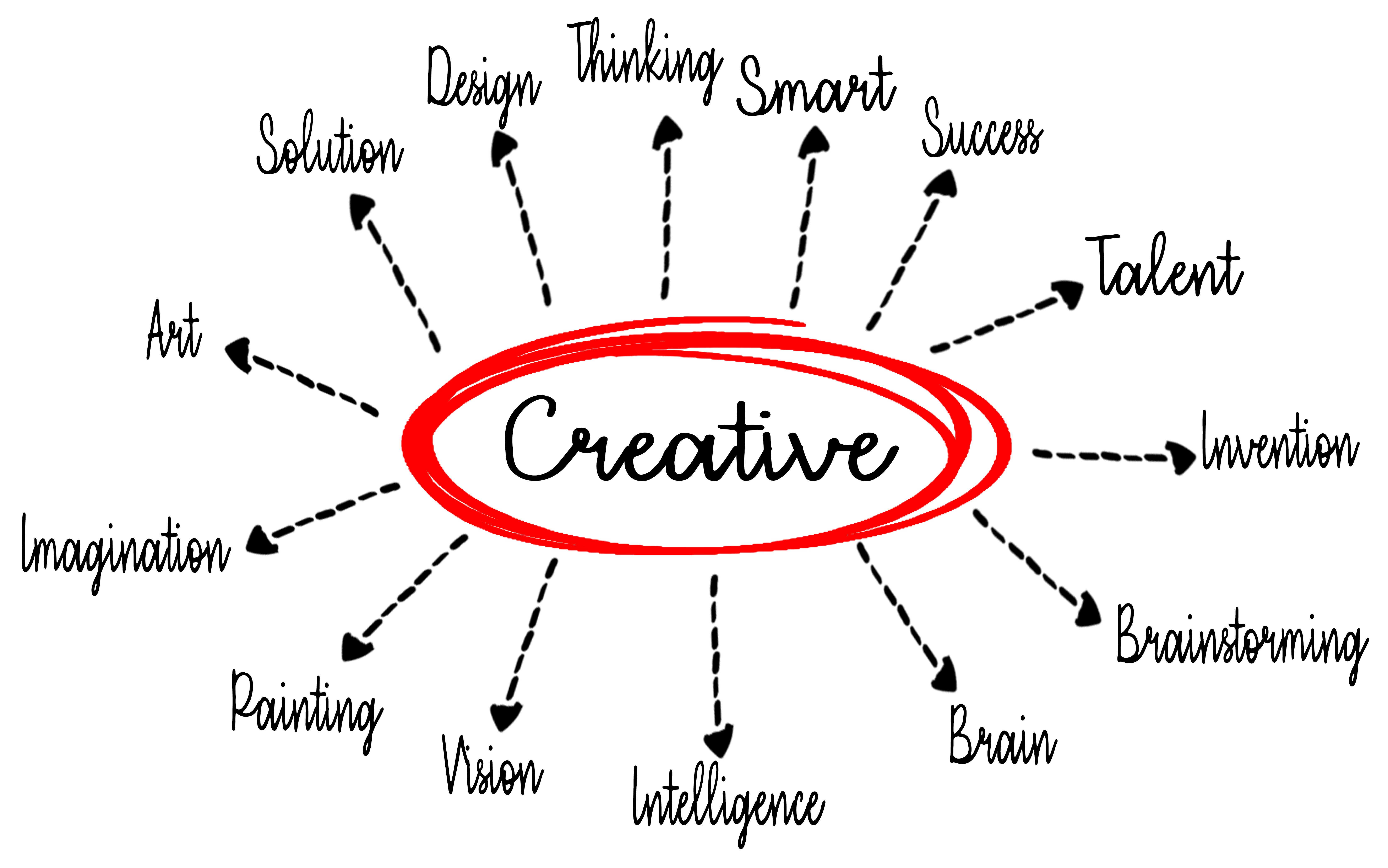 CREATIVE mind map process, business concept for presentations and reports CREATIVE mind map process, business concept for presentations and reports