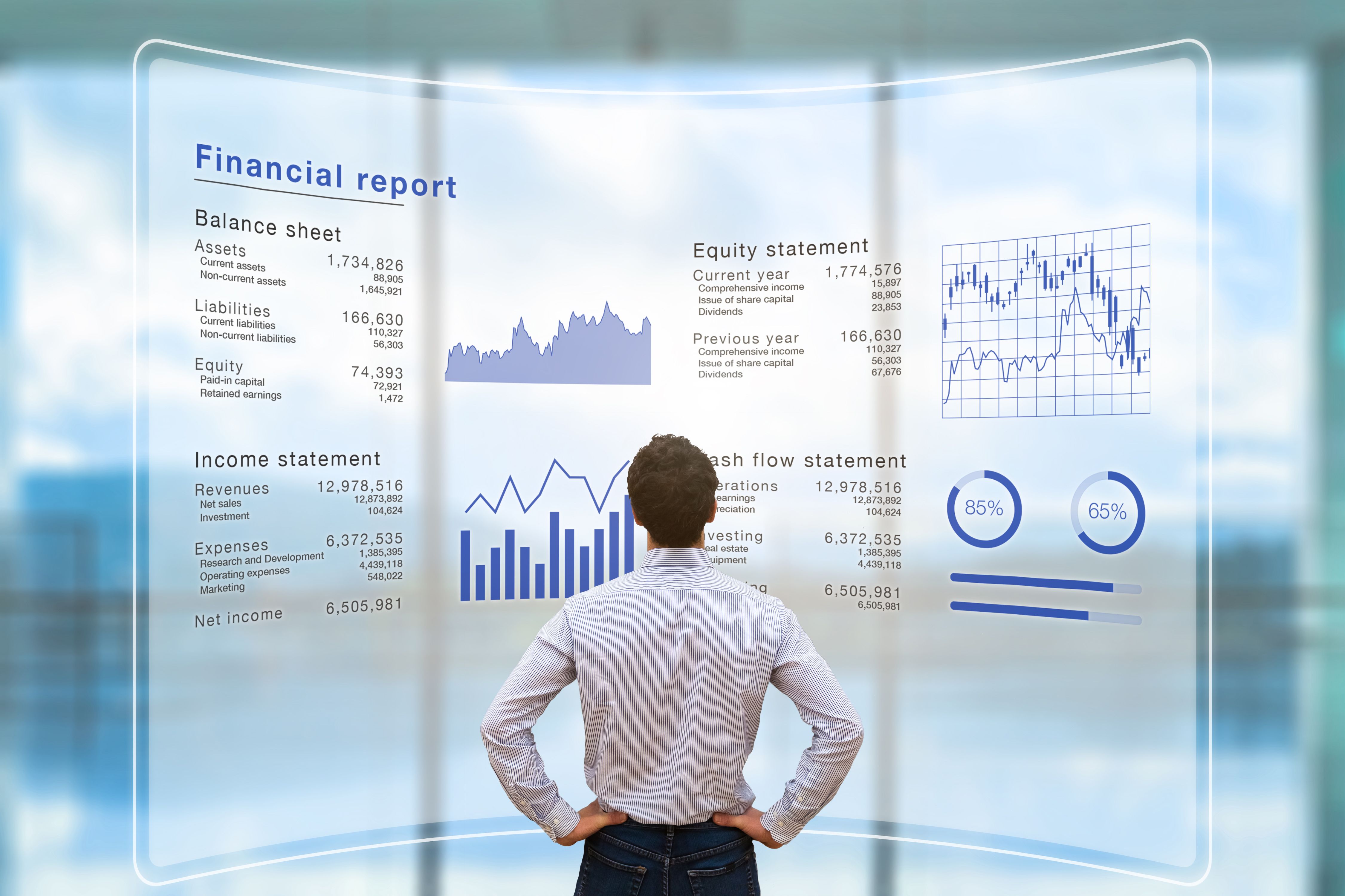 balance sheet analysis