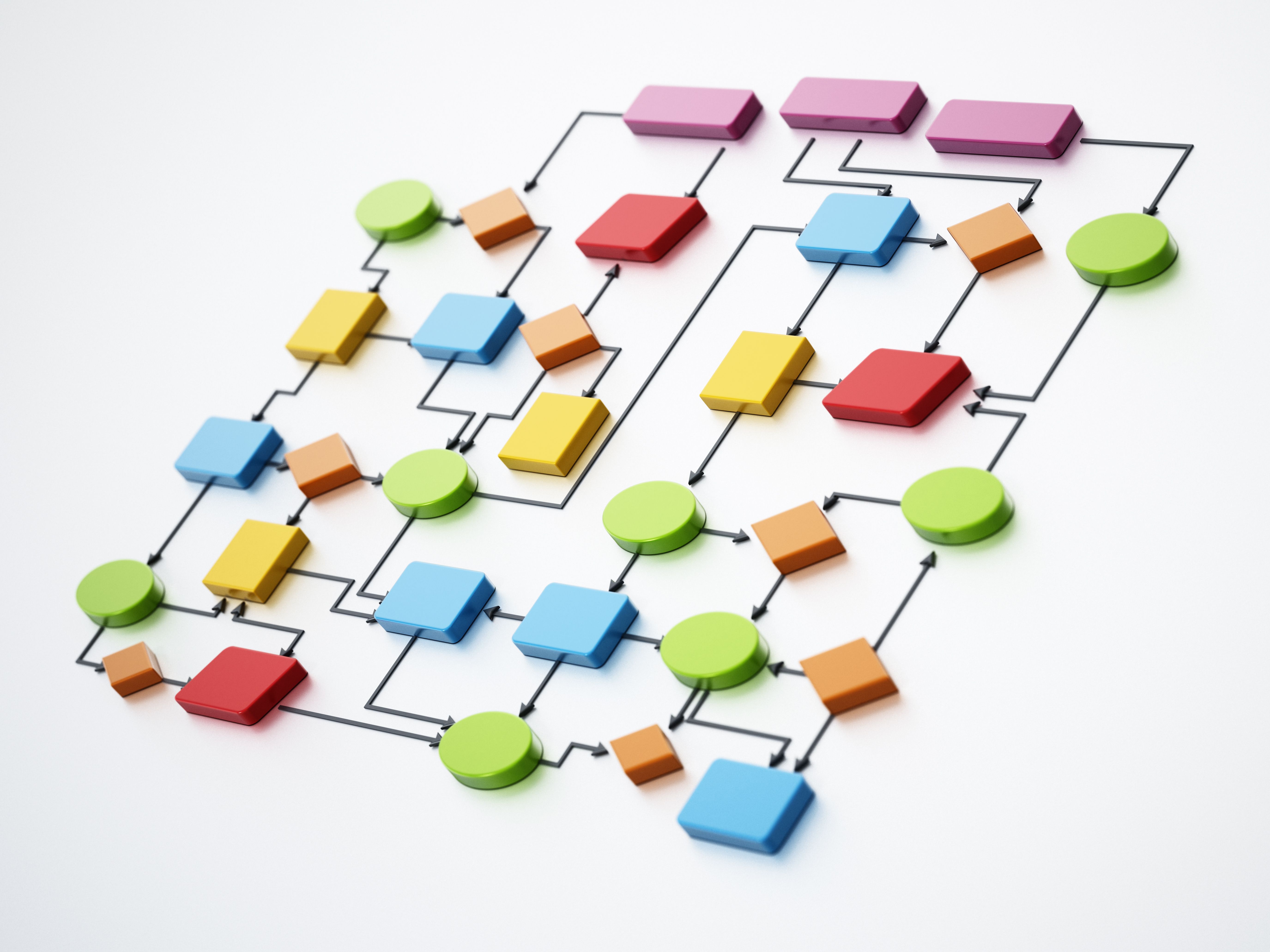 North Texas Flow chart for breaking bottle necks in small businesses