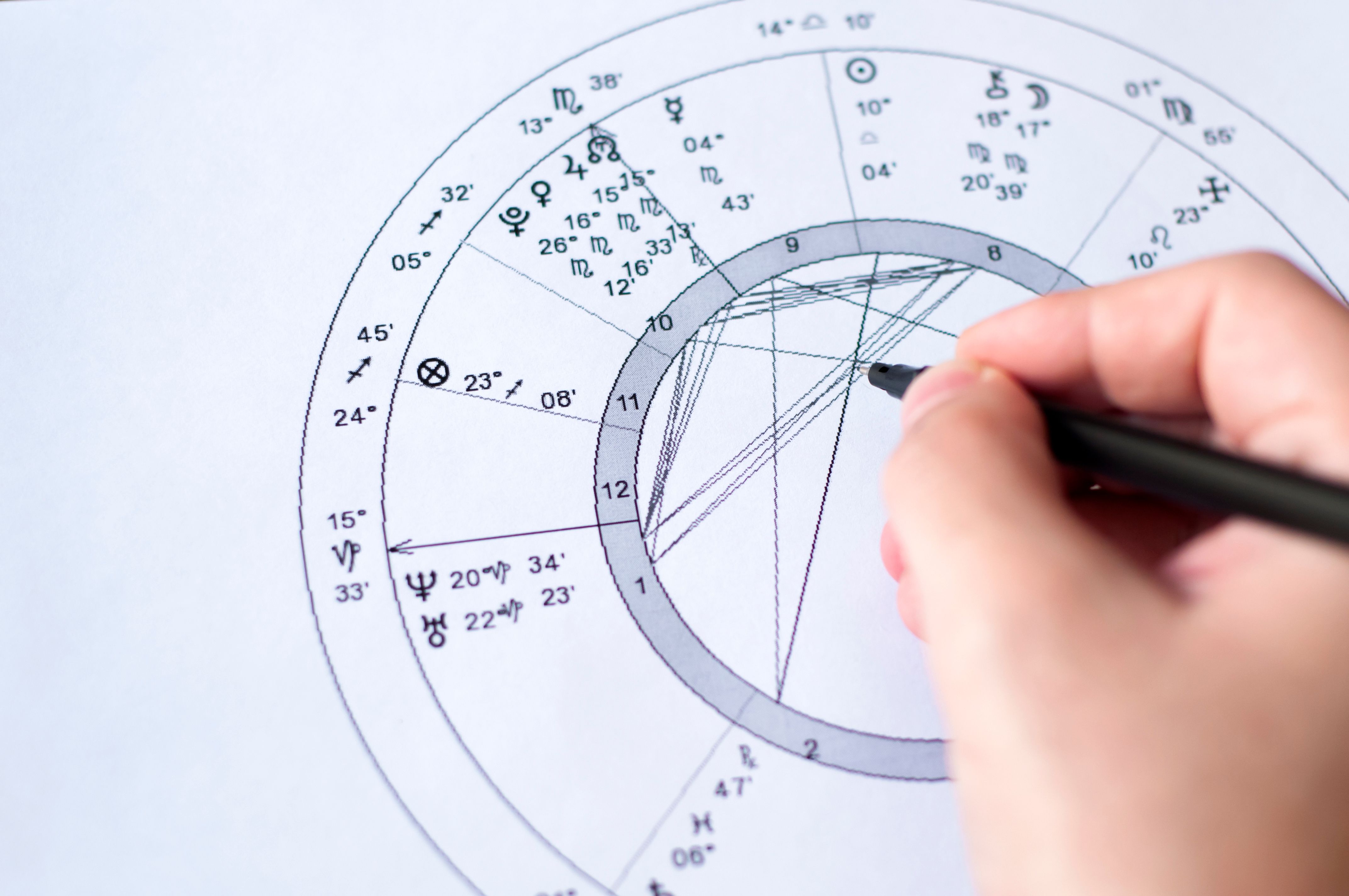 astrology chart