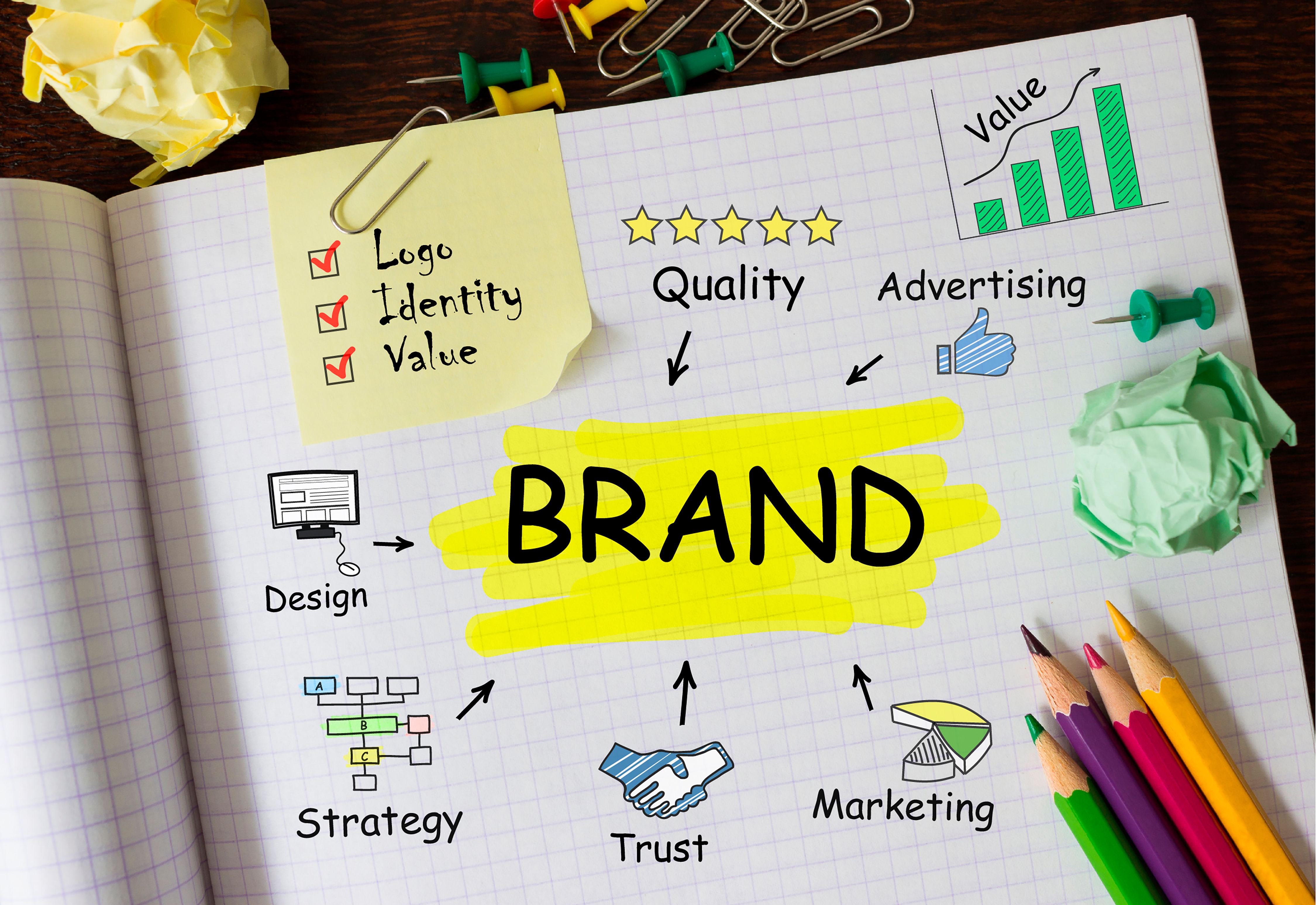 visual identity