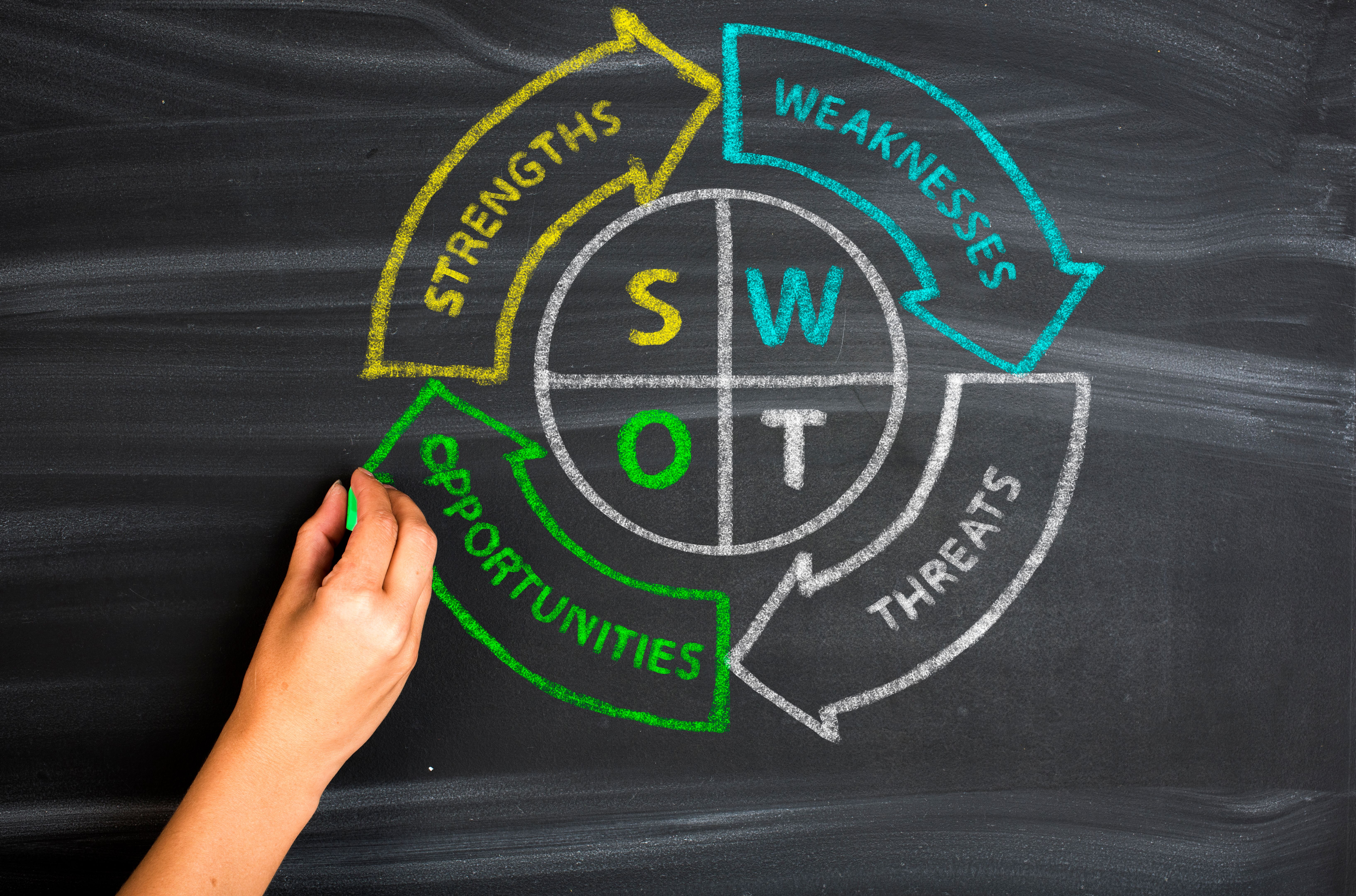 SWOT analysis