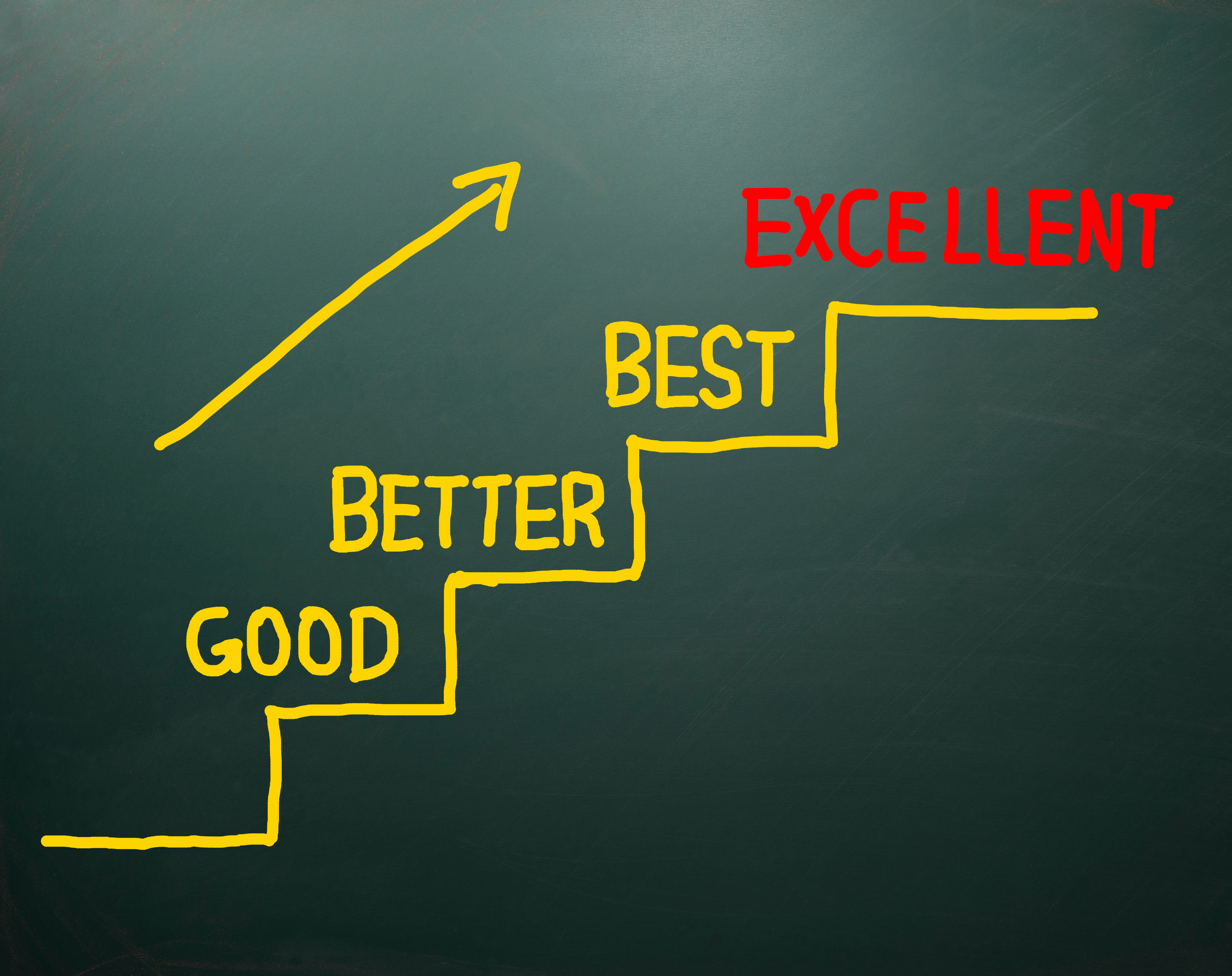 Business performance steps on blackboard Business performance steps on blackboard