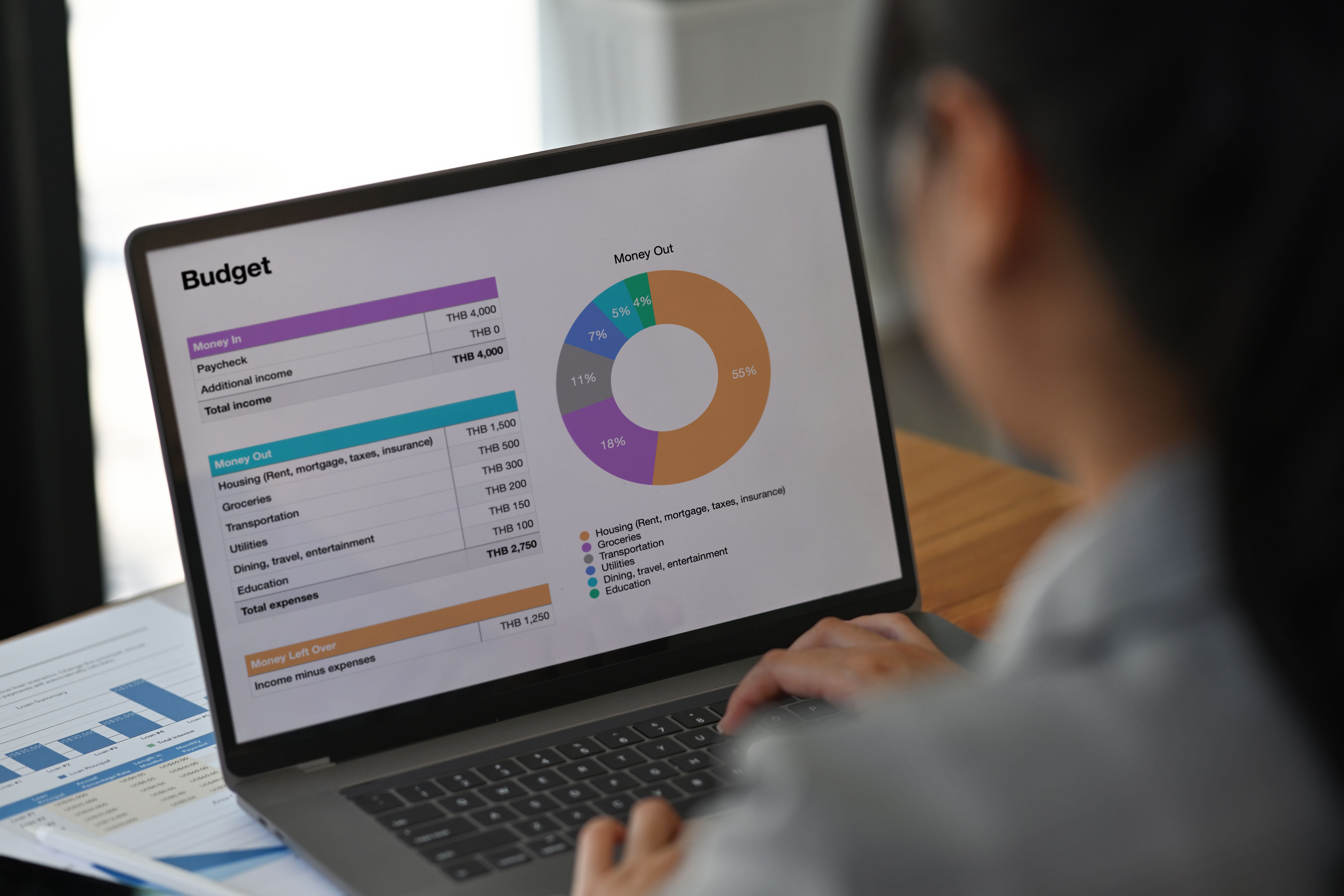 budget planning office