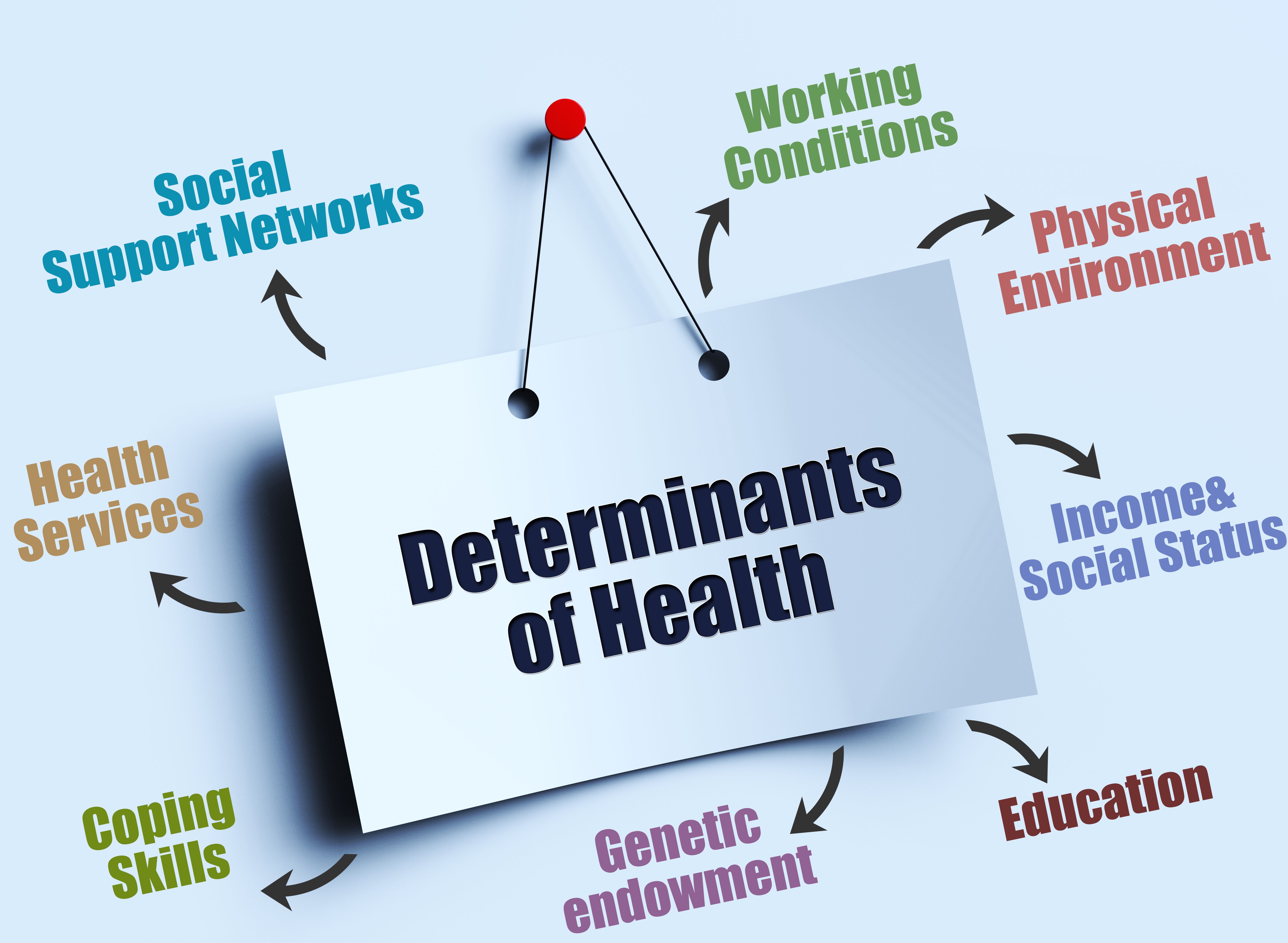 Determinants of Health