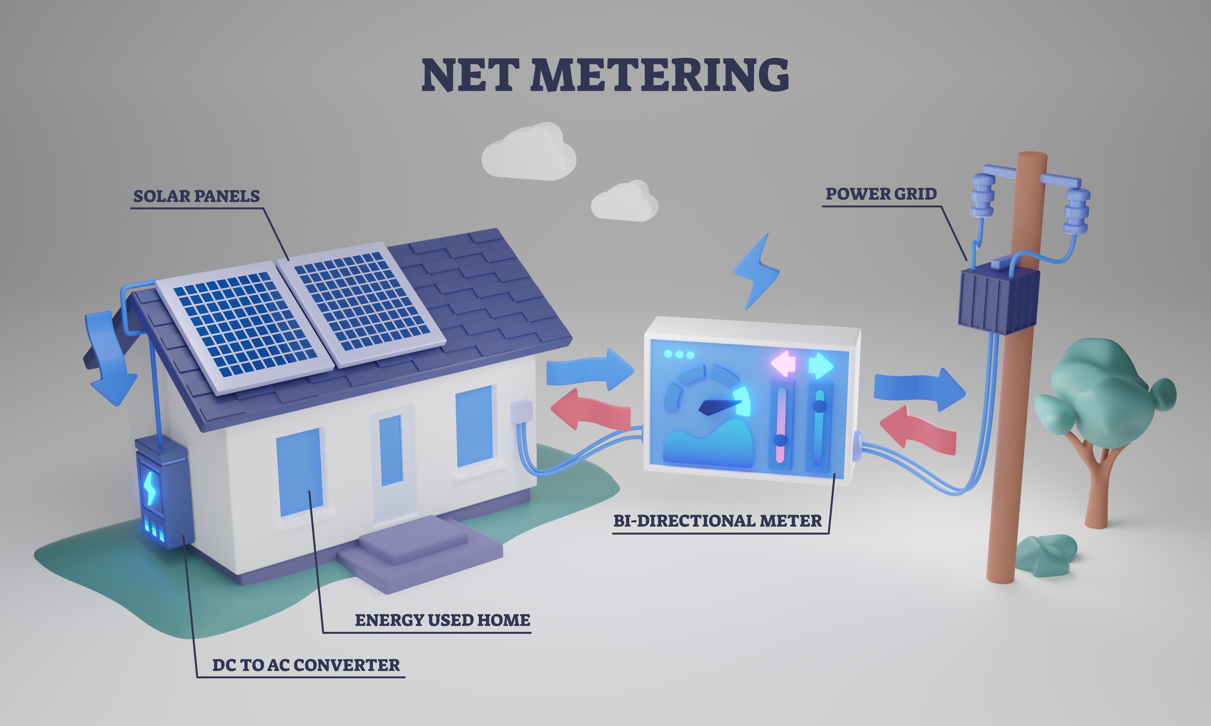 net metering concept