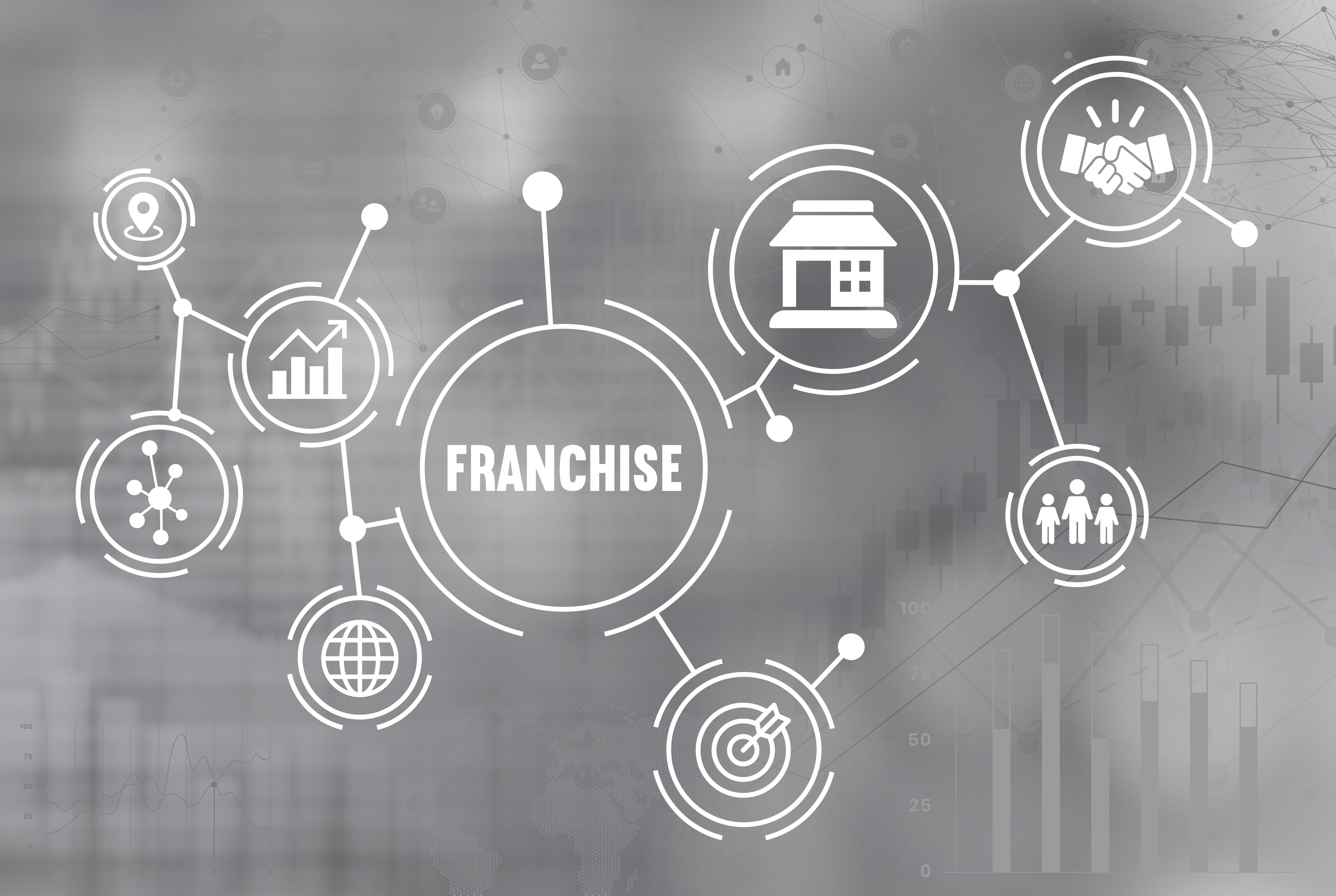 franchise marketing
