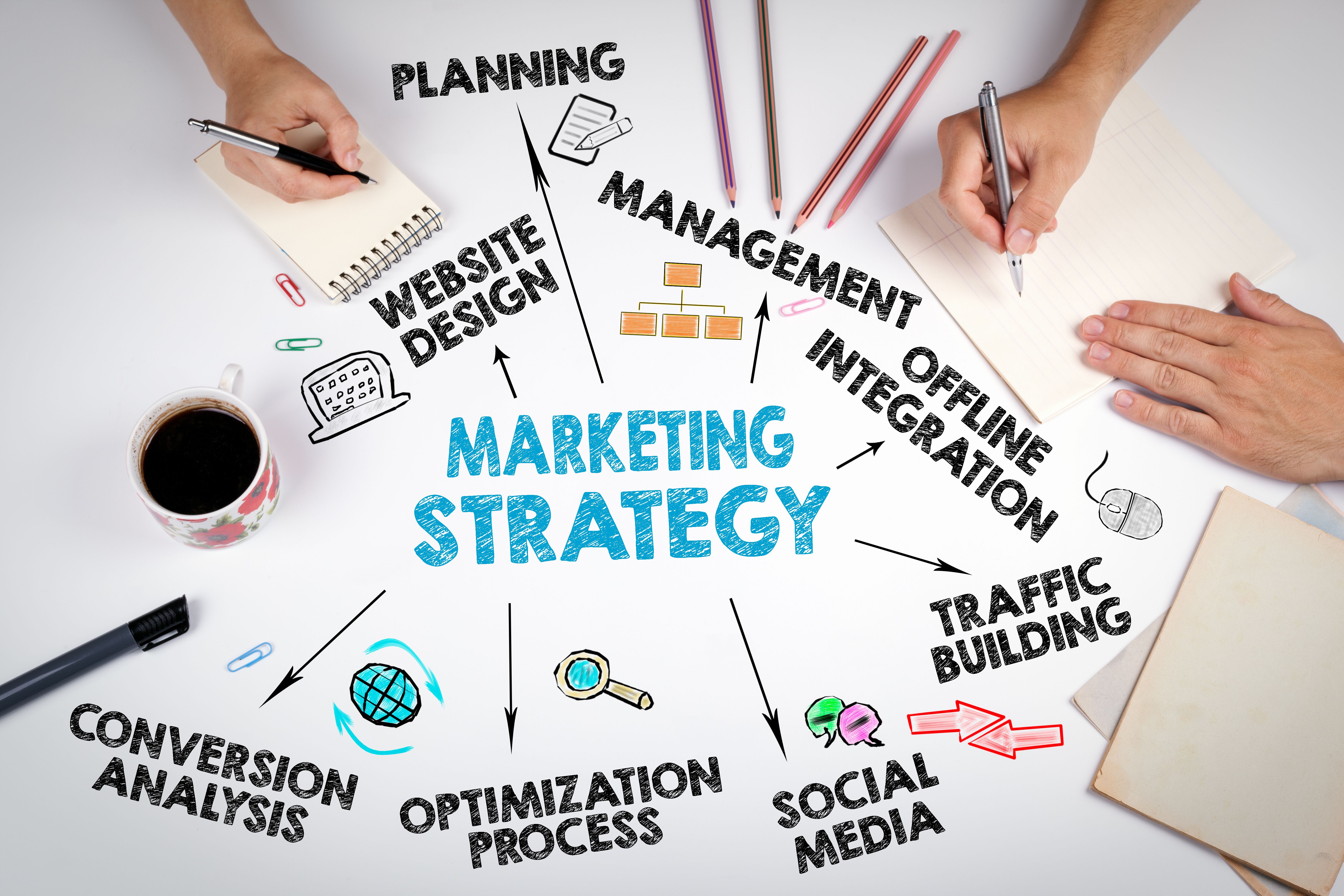 advertising strategy computer