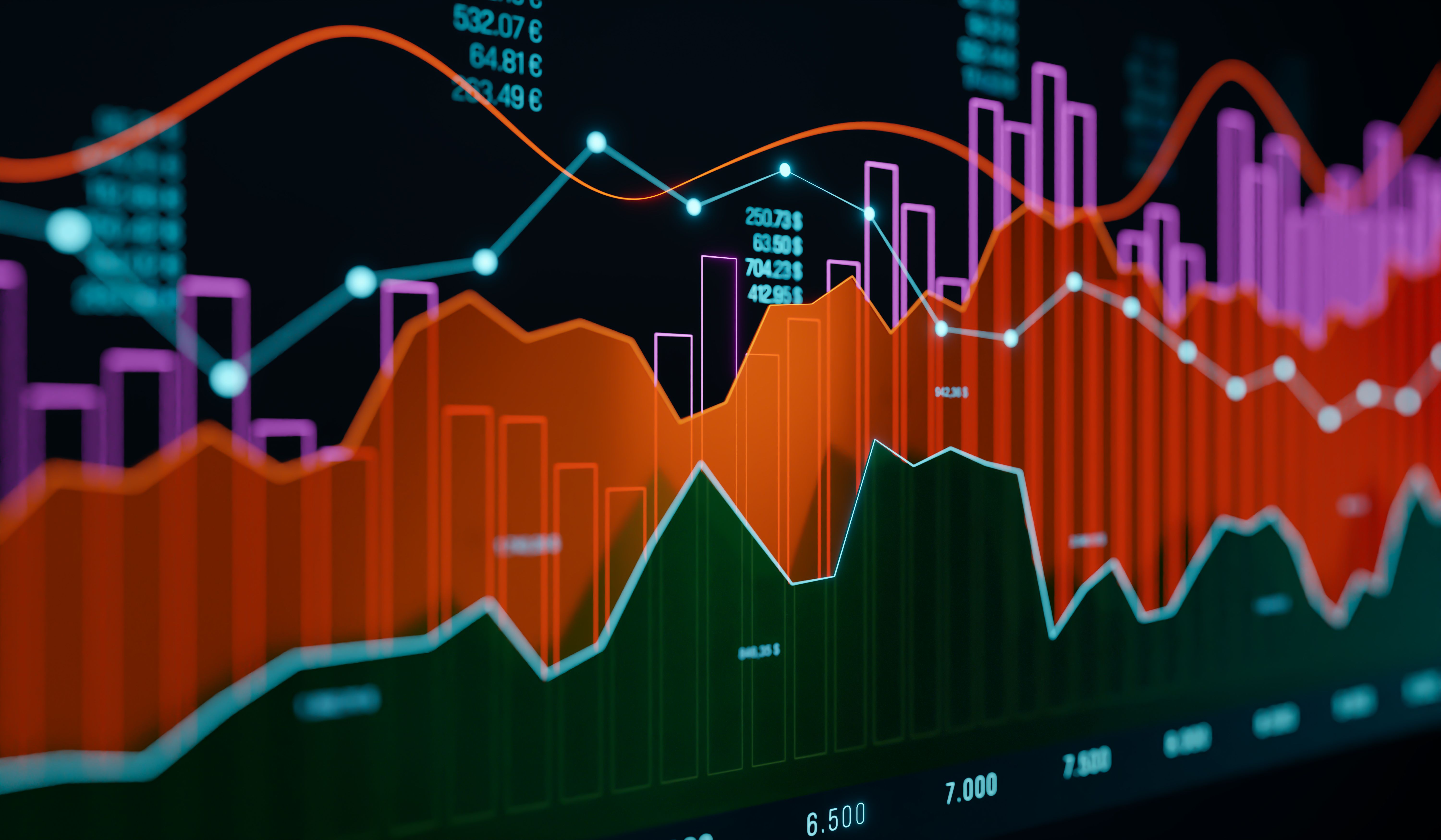 stock market trends