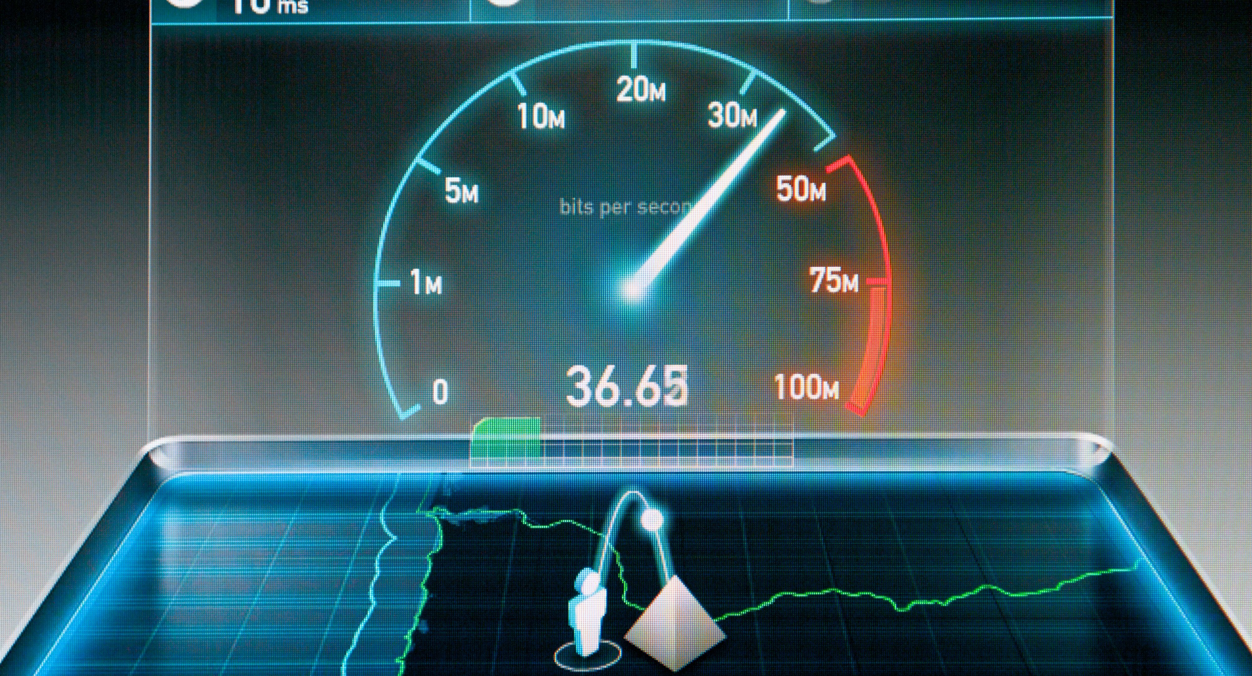 internet speed comparison