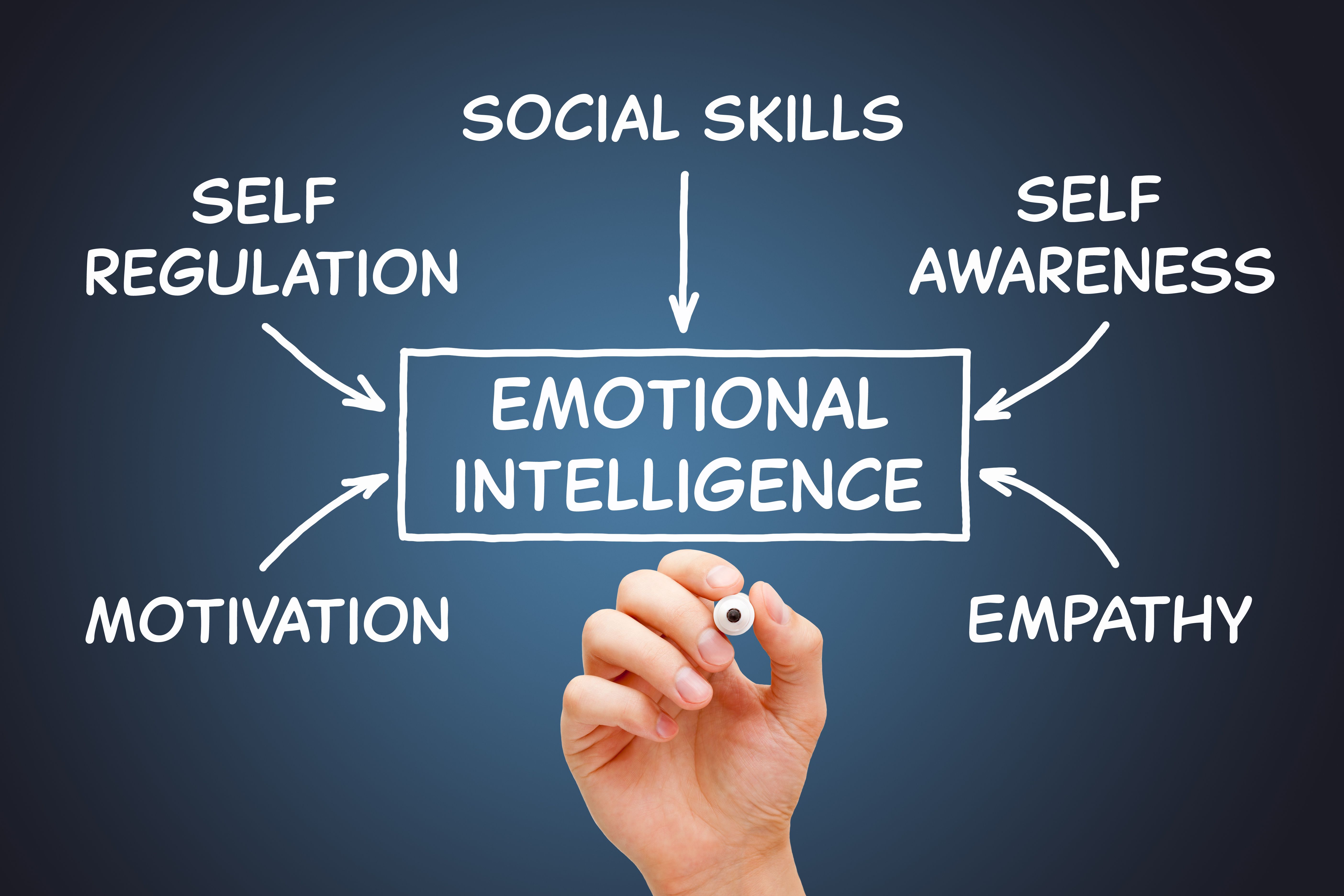 emotional intelligence