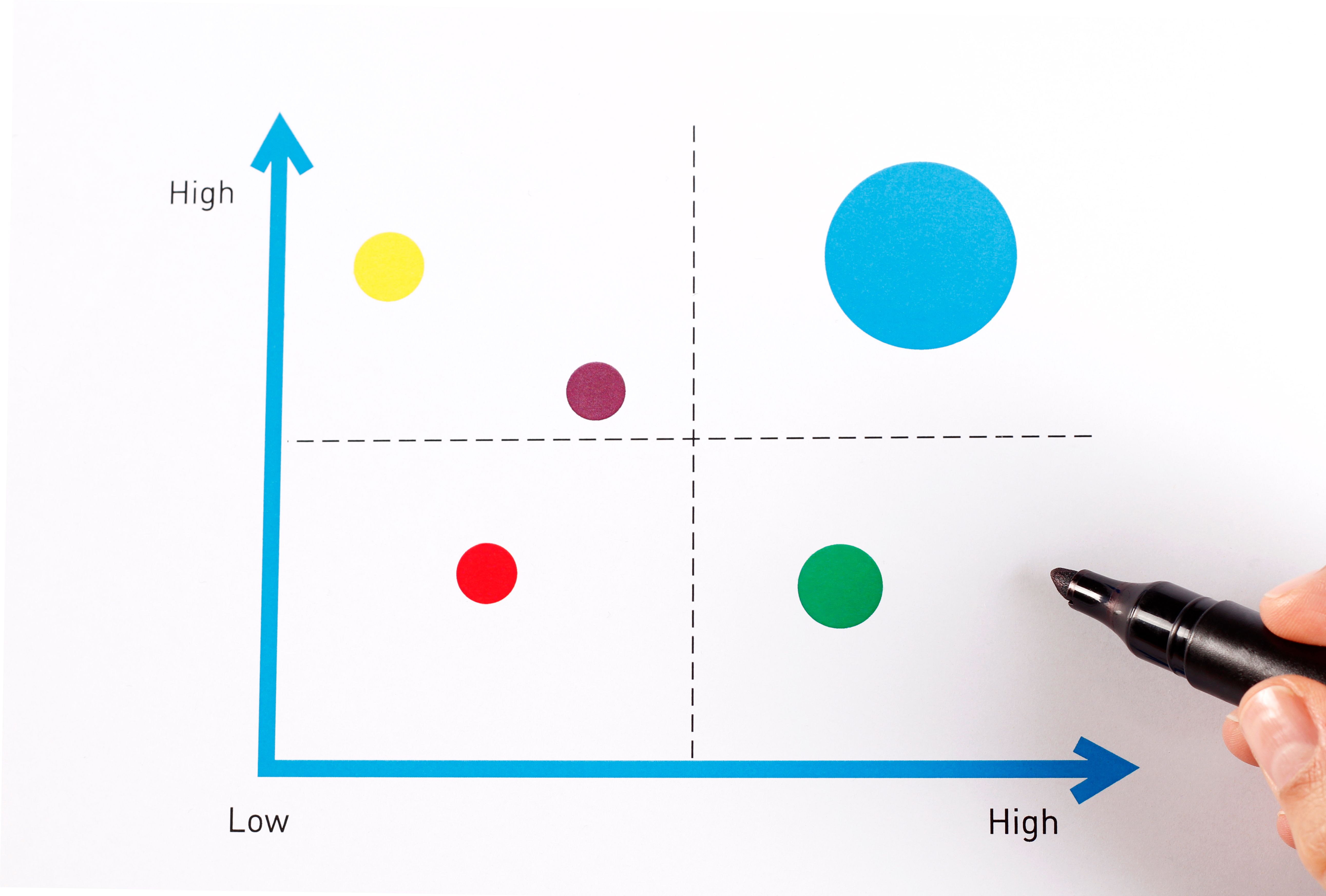Price - Quality Matrix