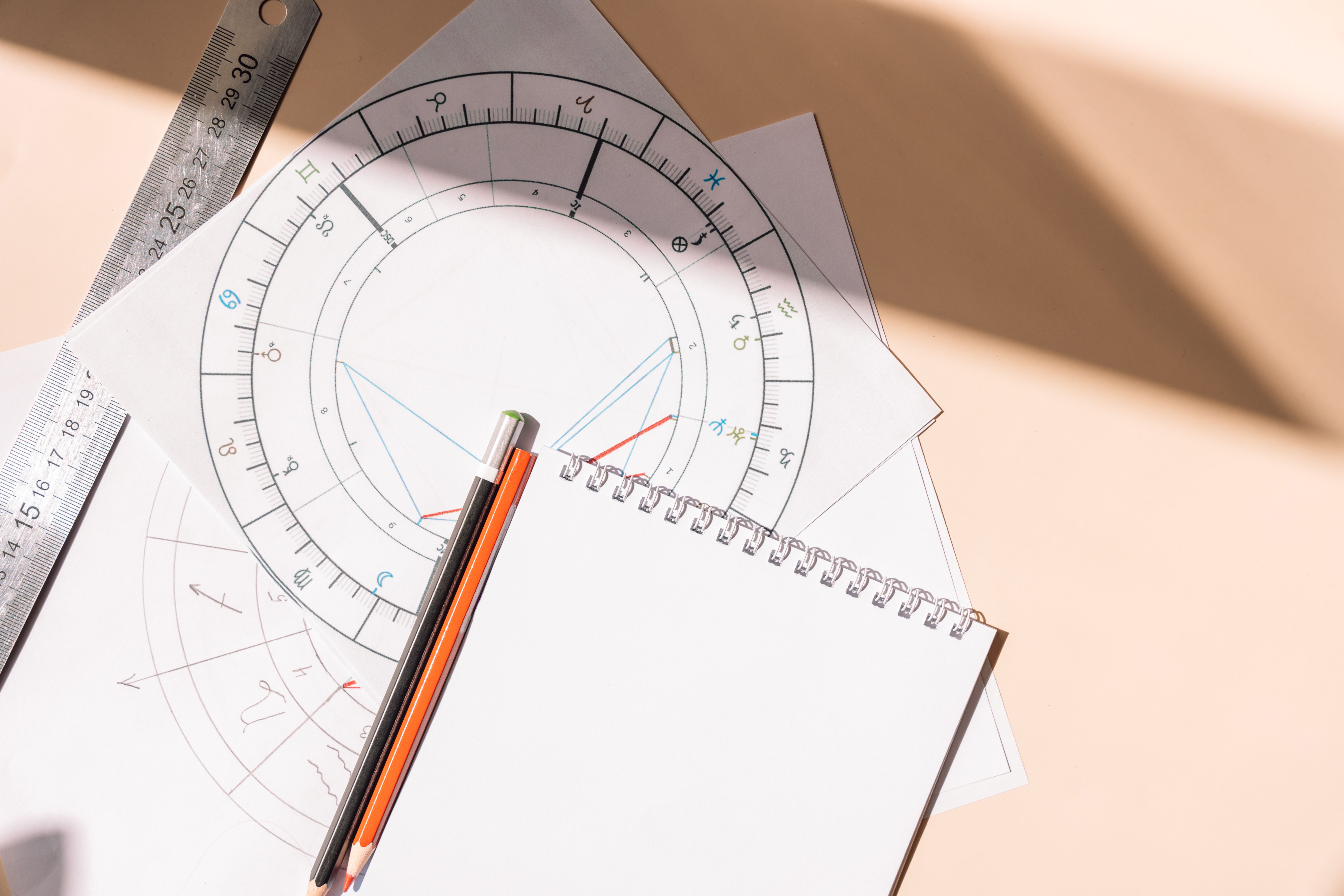 birth chart analysis