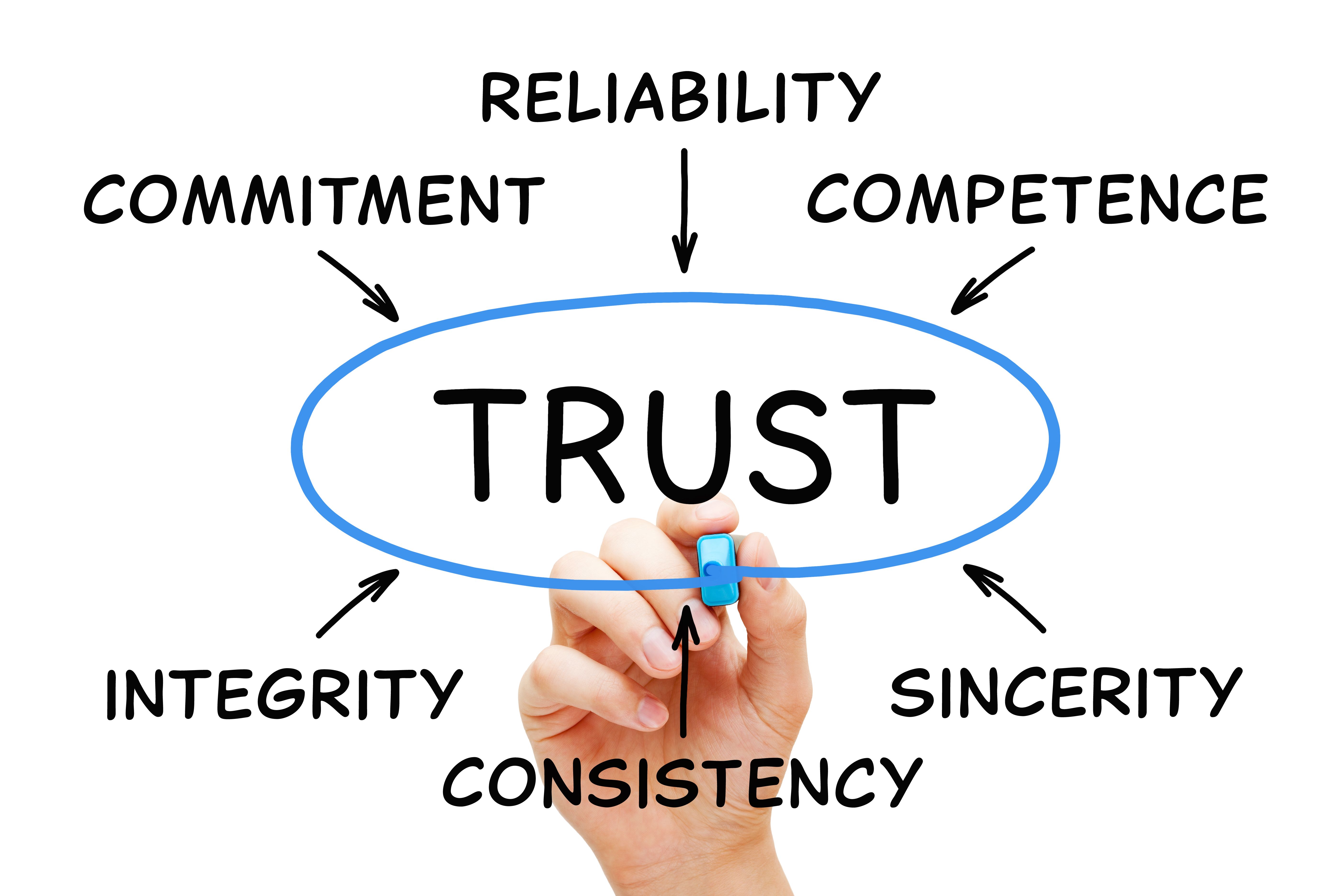 trust and reliability