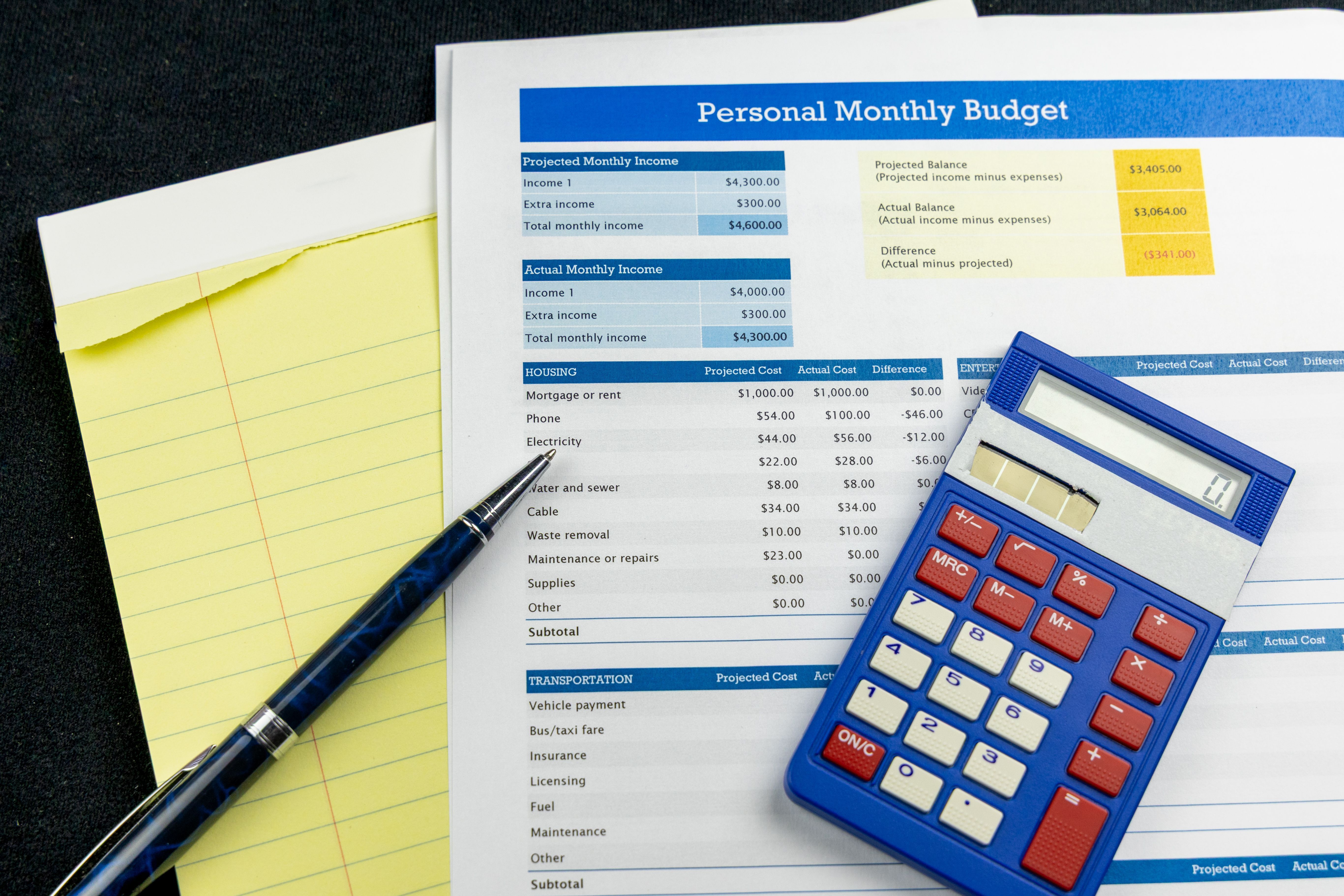 facility management budget